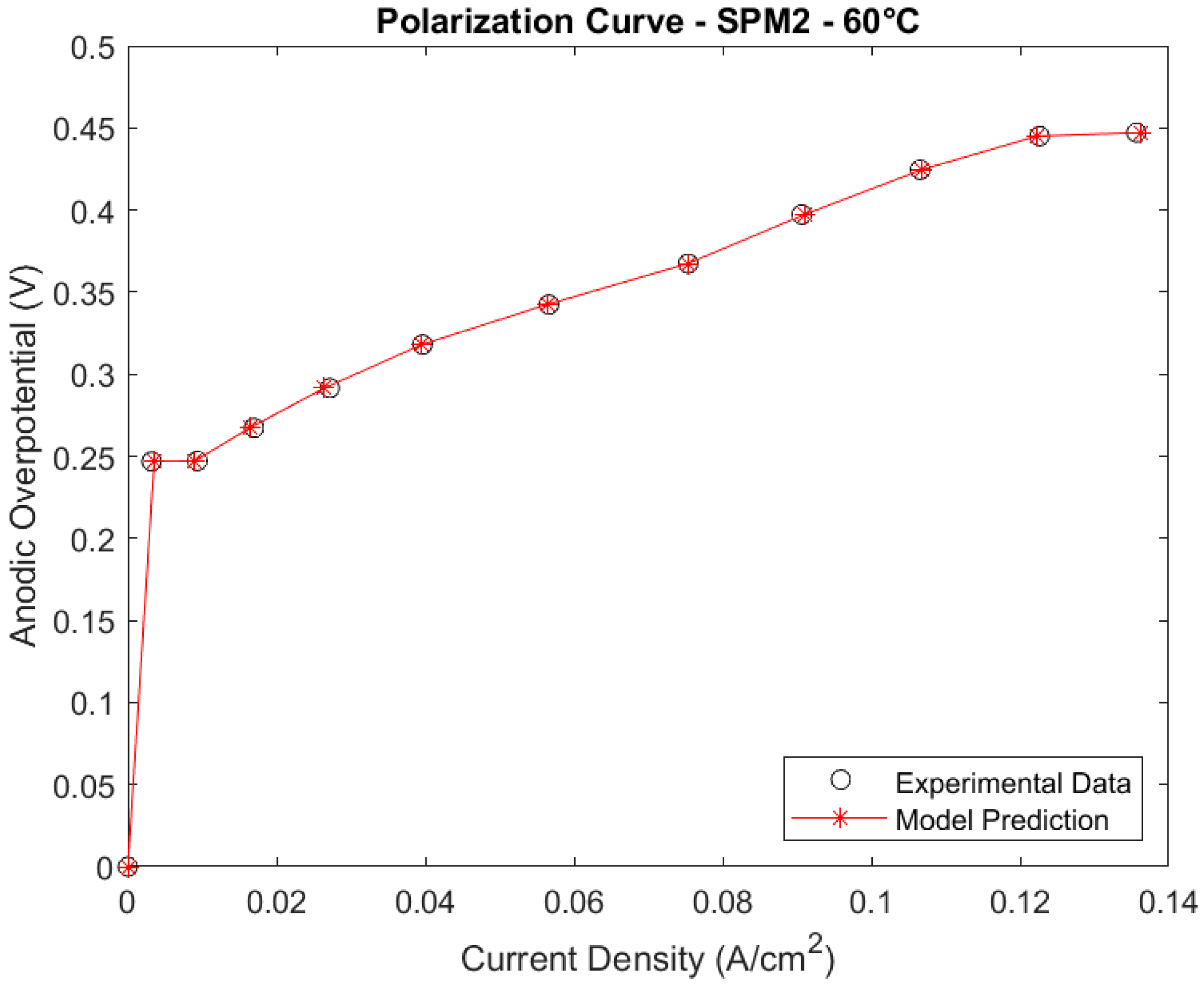 Energies 16 06762 g009