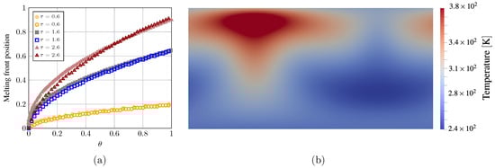 Energies 16 06764 g002