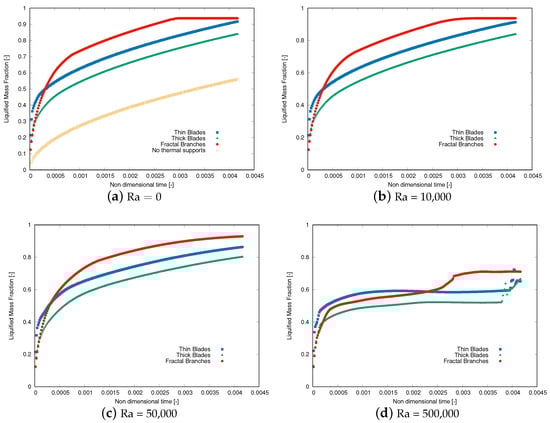 Energies 16 06764 g003