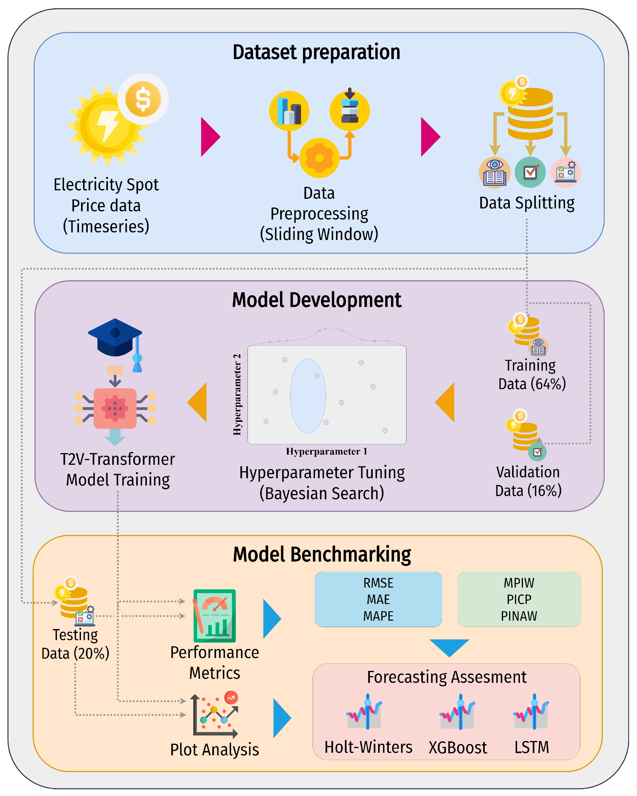 Energies 16 06767 g001