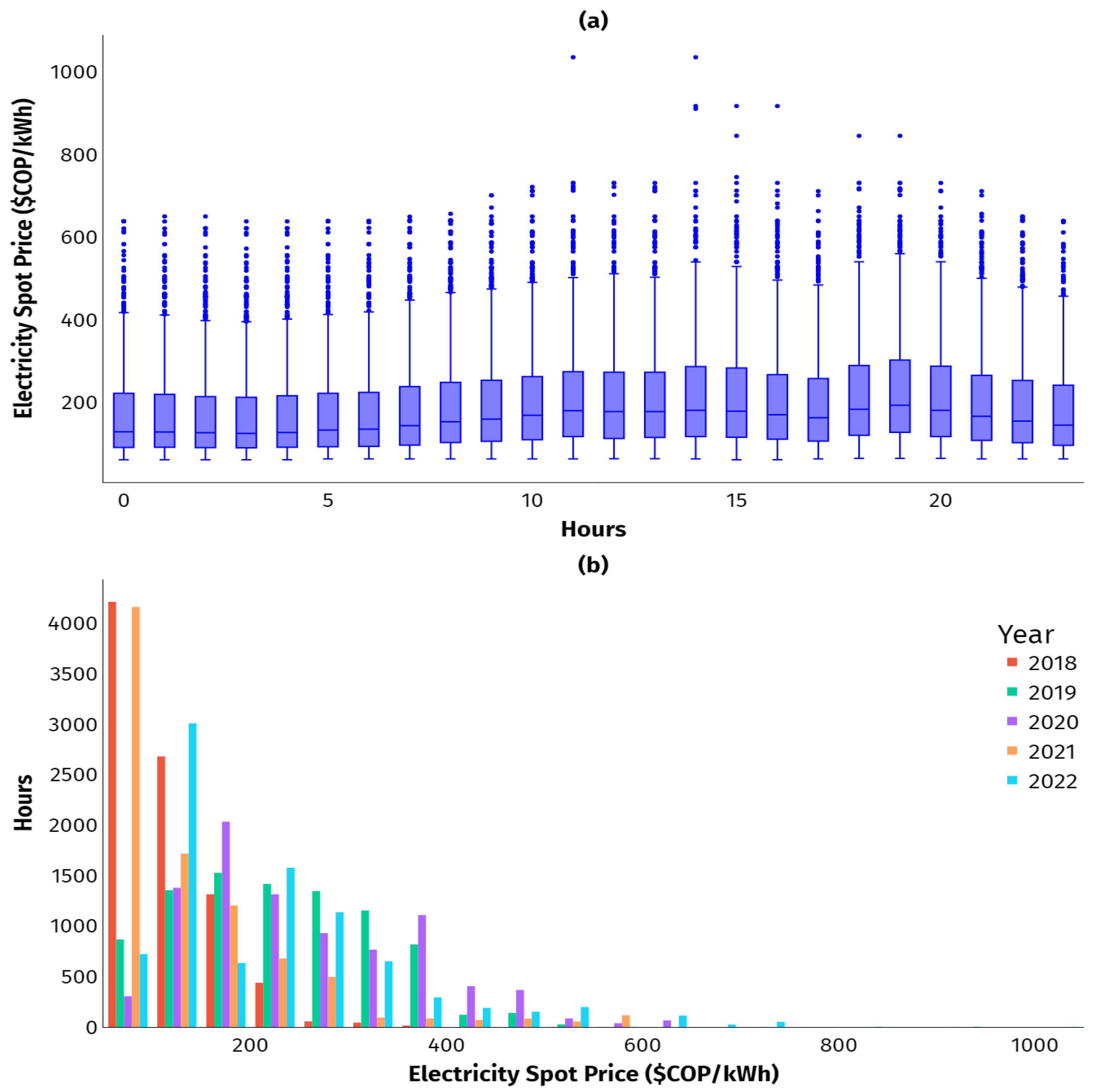 Energies 16 06767 g006