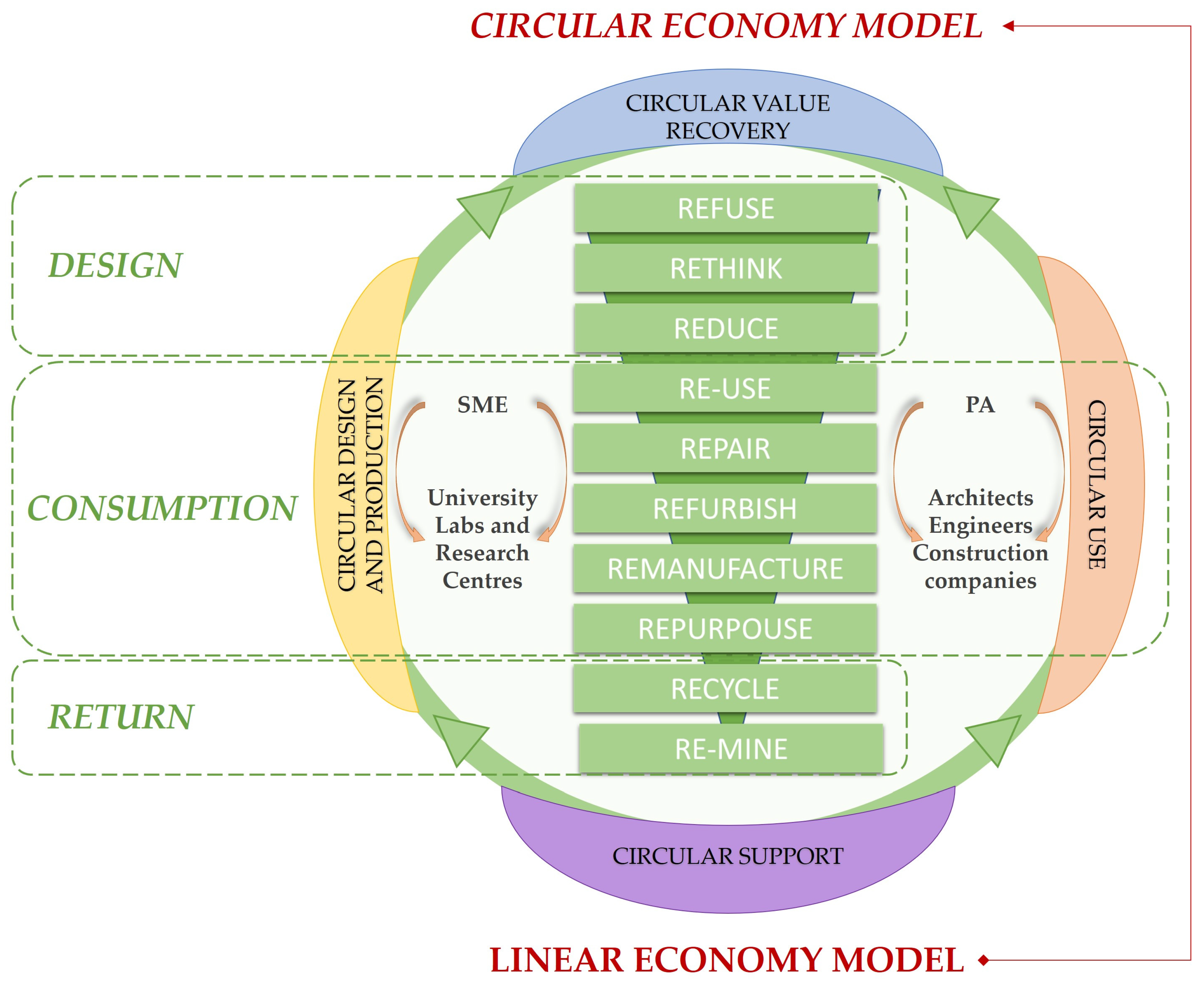 Energies 16 06768 g001