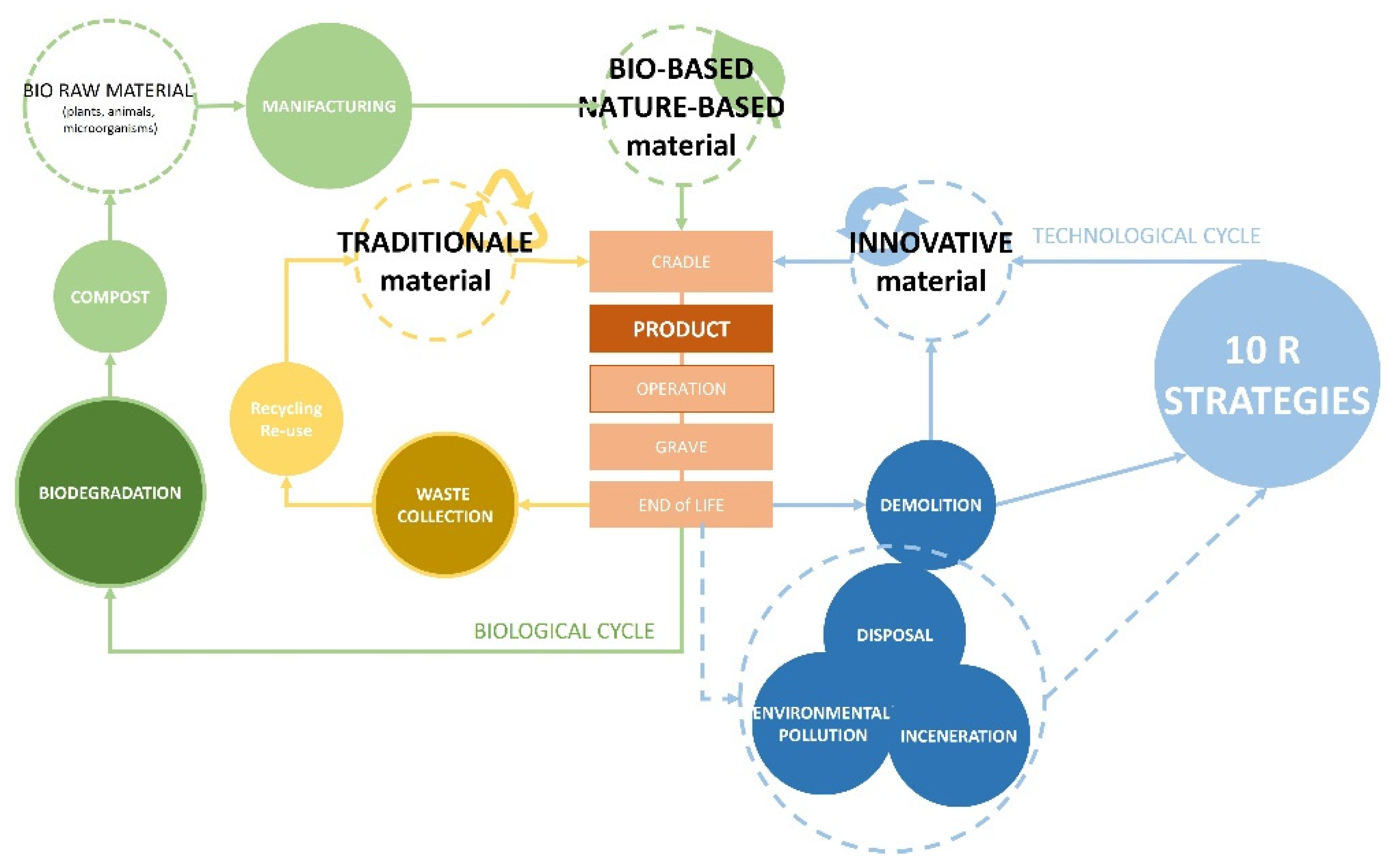 Energies 16 06768 g003