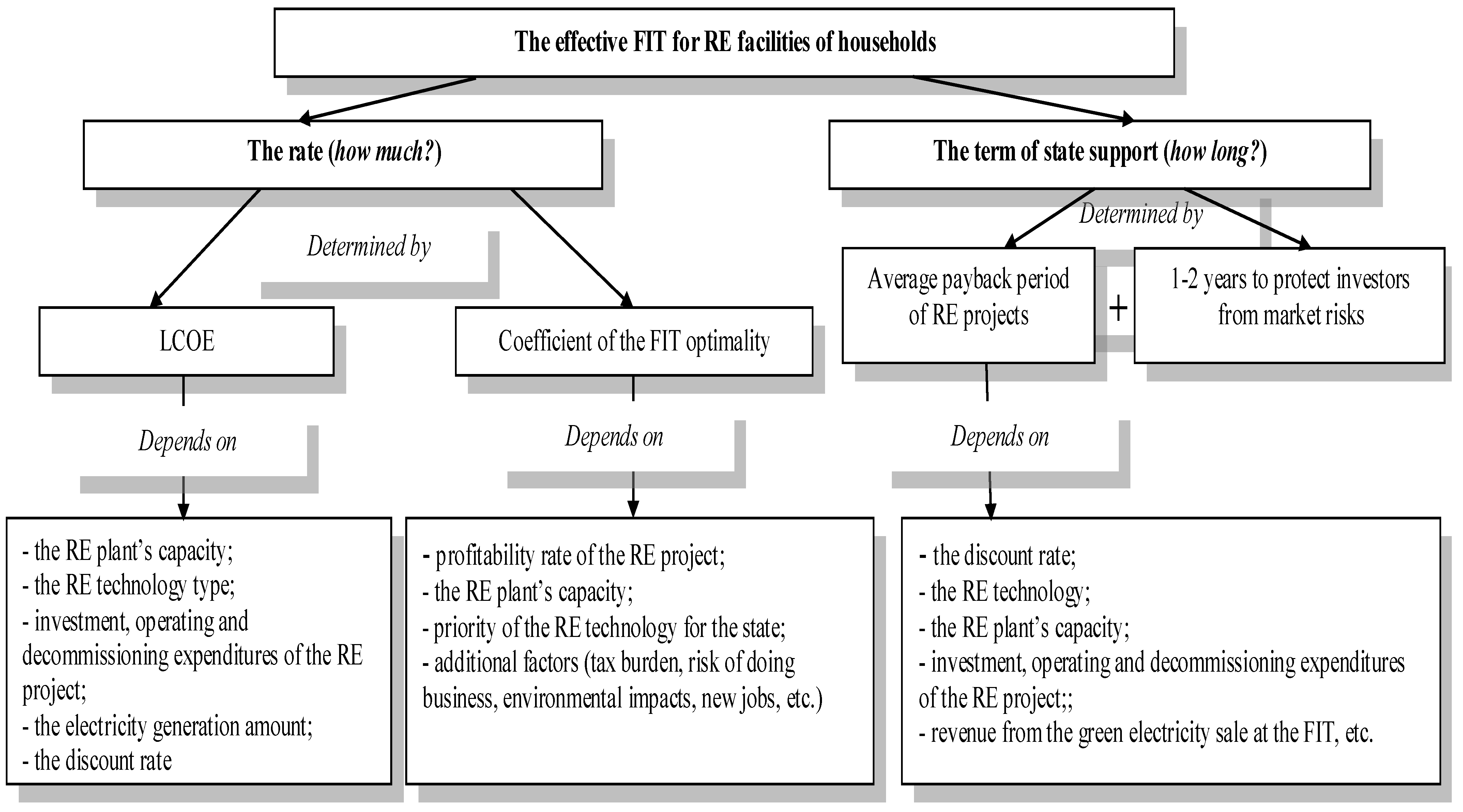 Energies 16 06773 g002