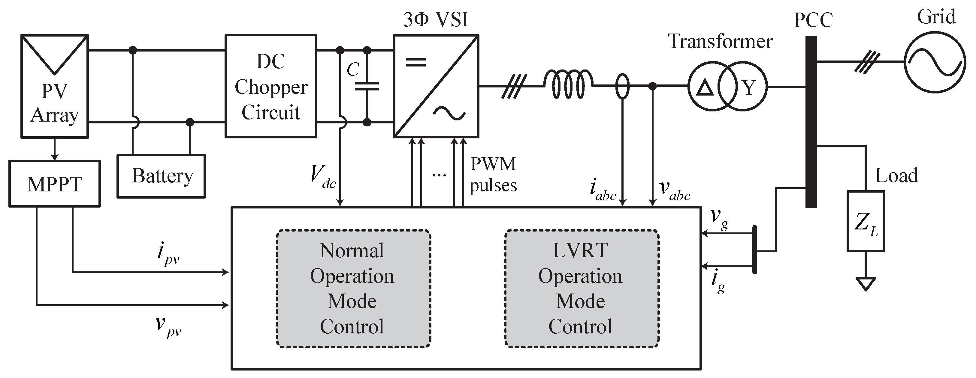 Energies 16 06776 g002