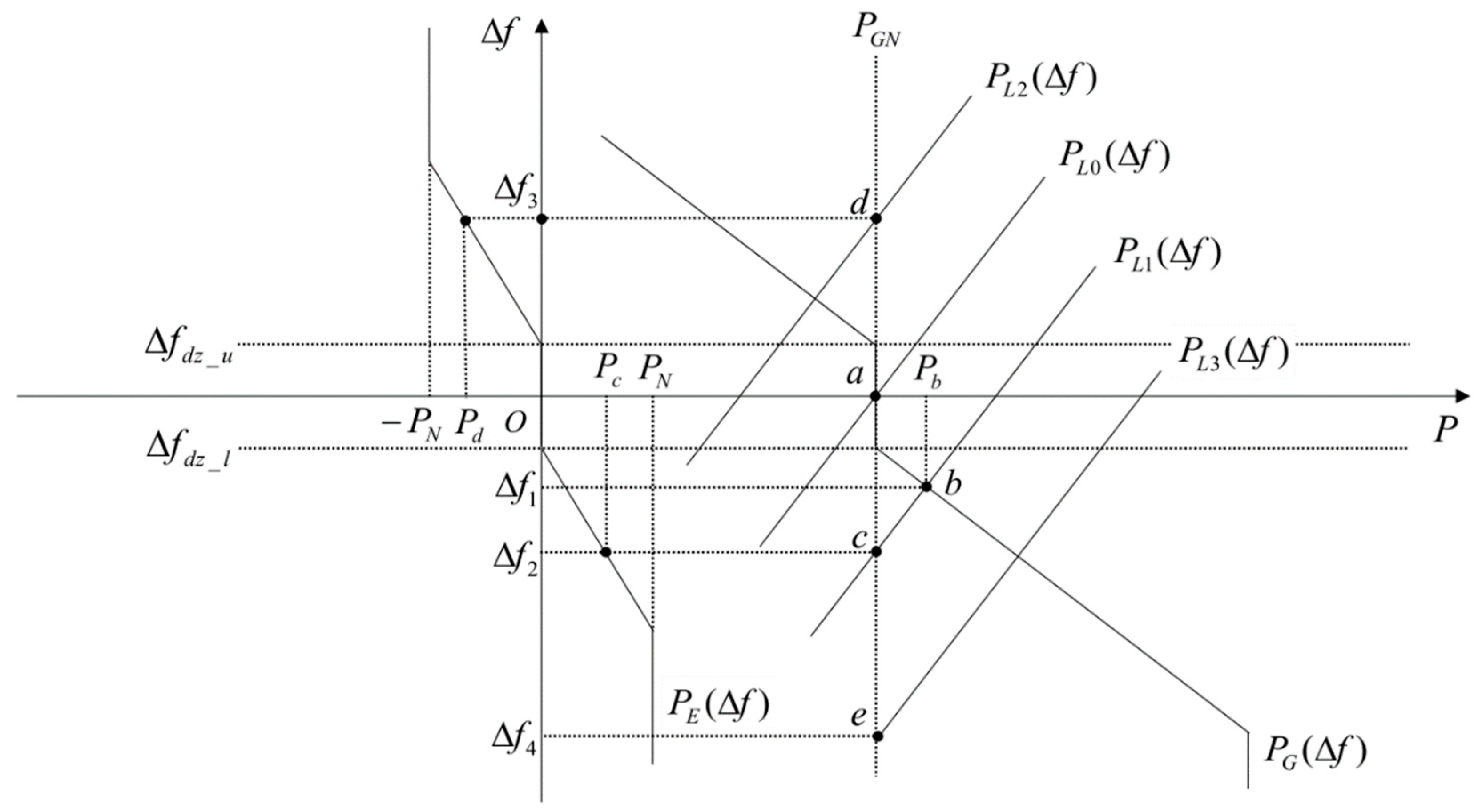 Energies 16 06778 g002