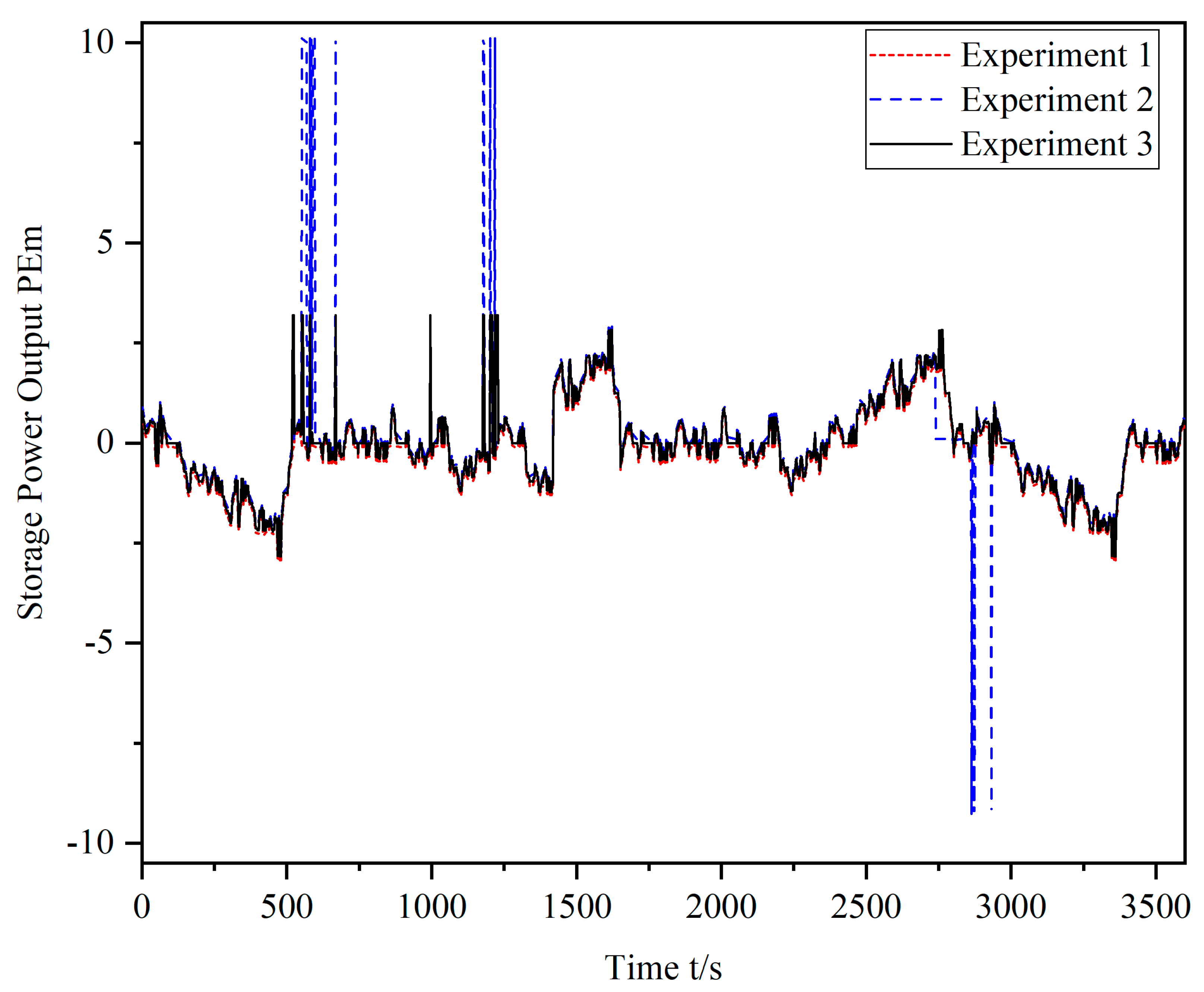 Energies 16 06778 g008