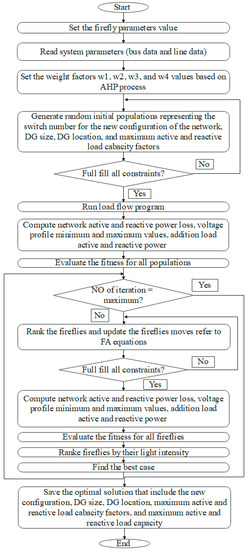 Energies 16 06779 g002