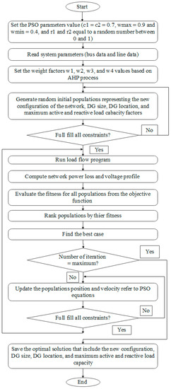 Energies 16 06779 g003