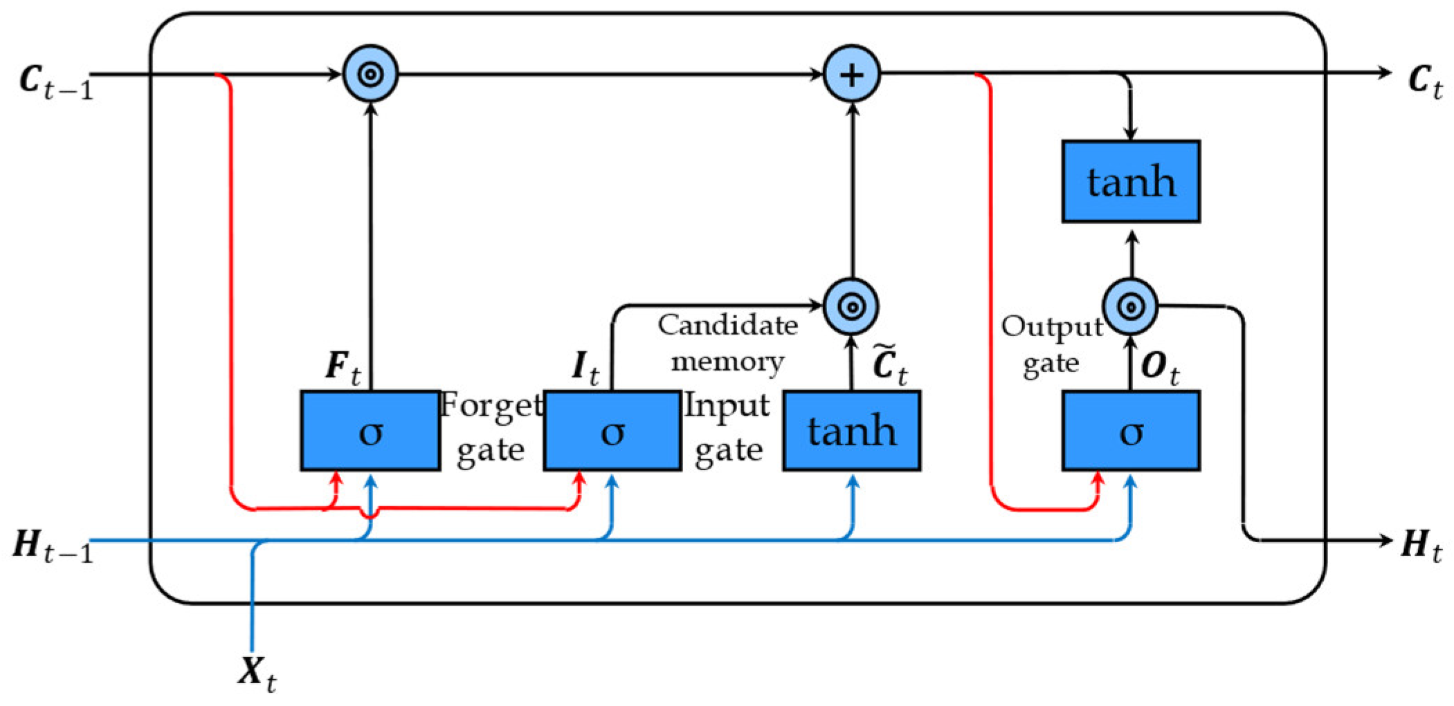 Energies 16 06786 g005