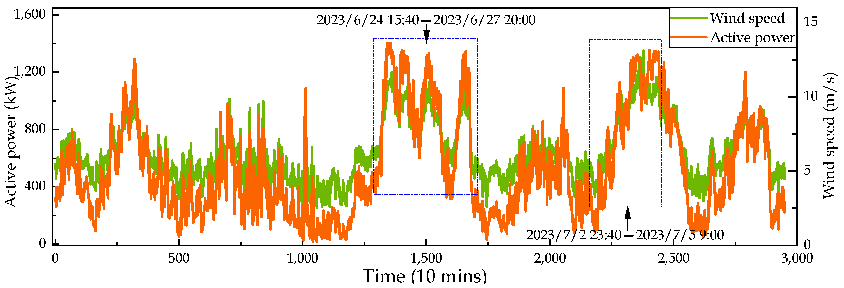 Energies 16 06786 g013