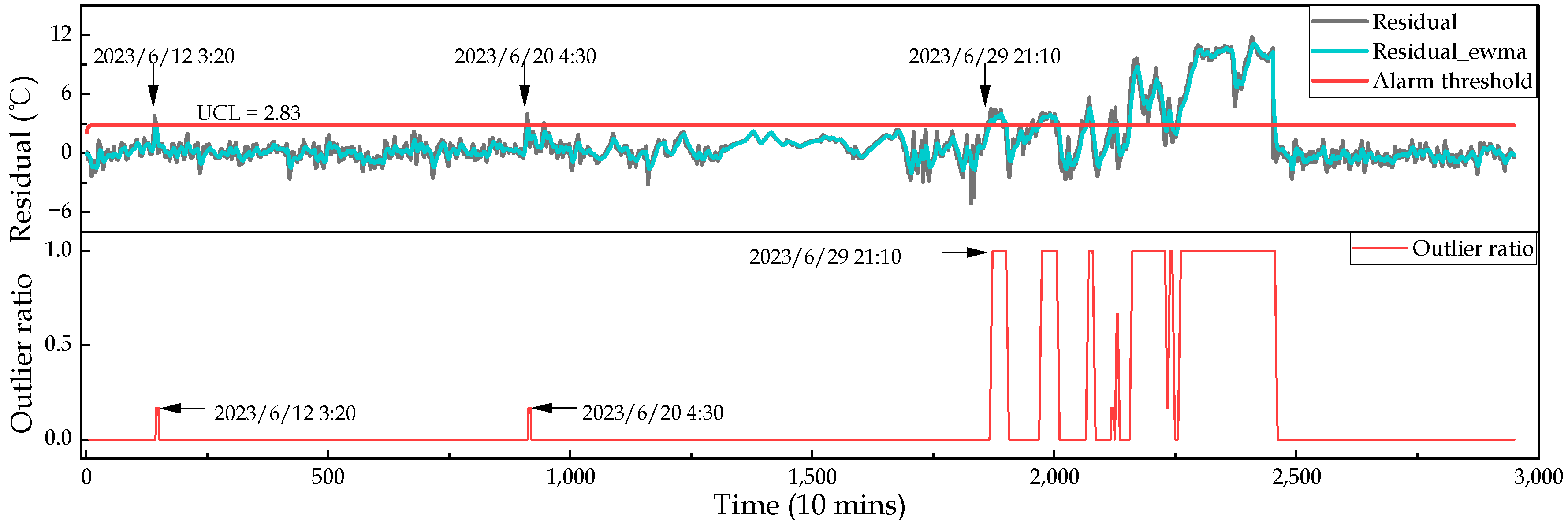 Energies 16 06786 g015