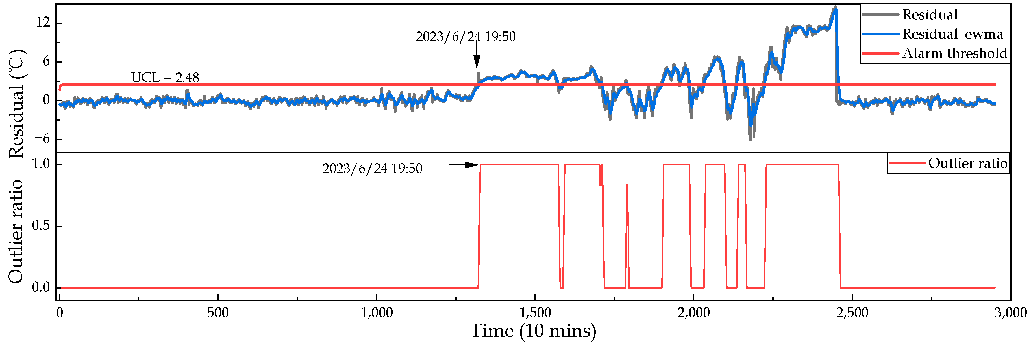 Energies 16 06786 g017