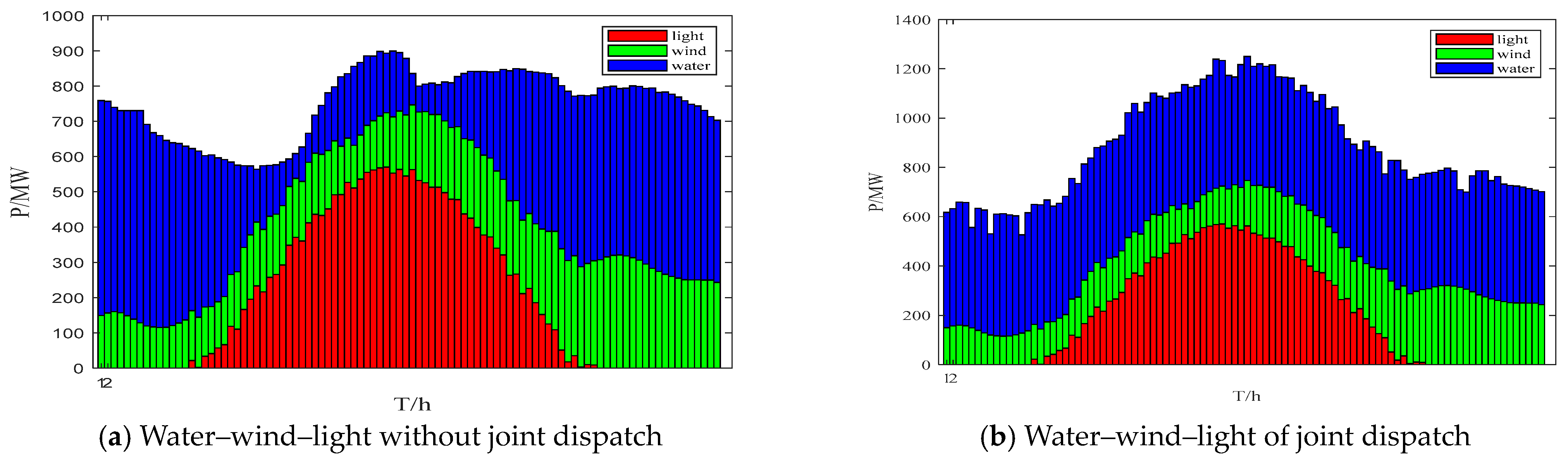 Energies 16 06787 g008