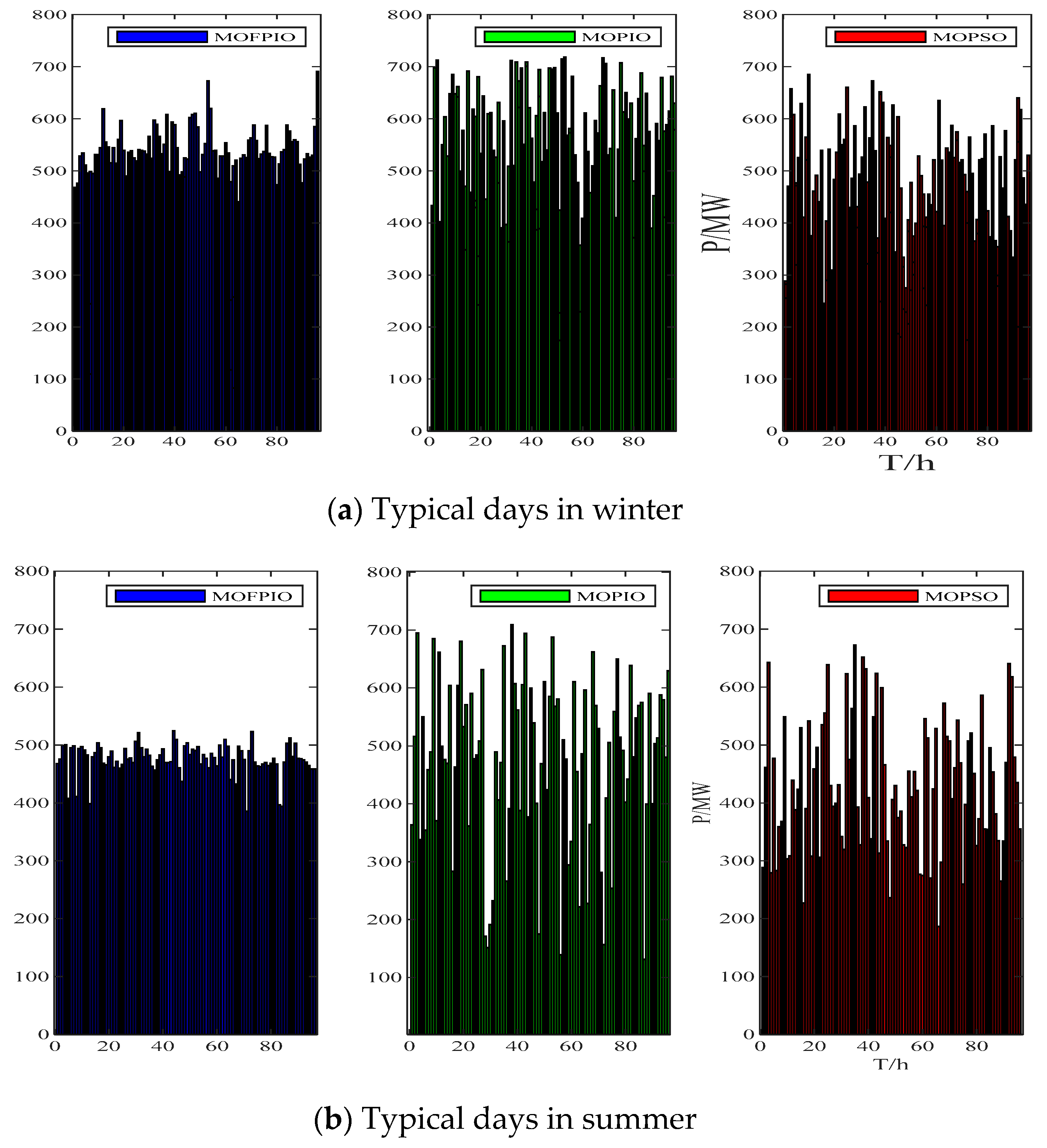 Energies 16 06787 g009