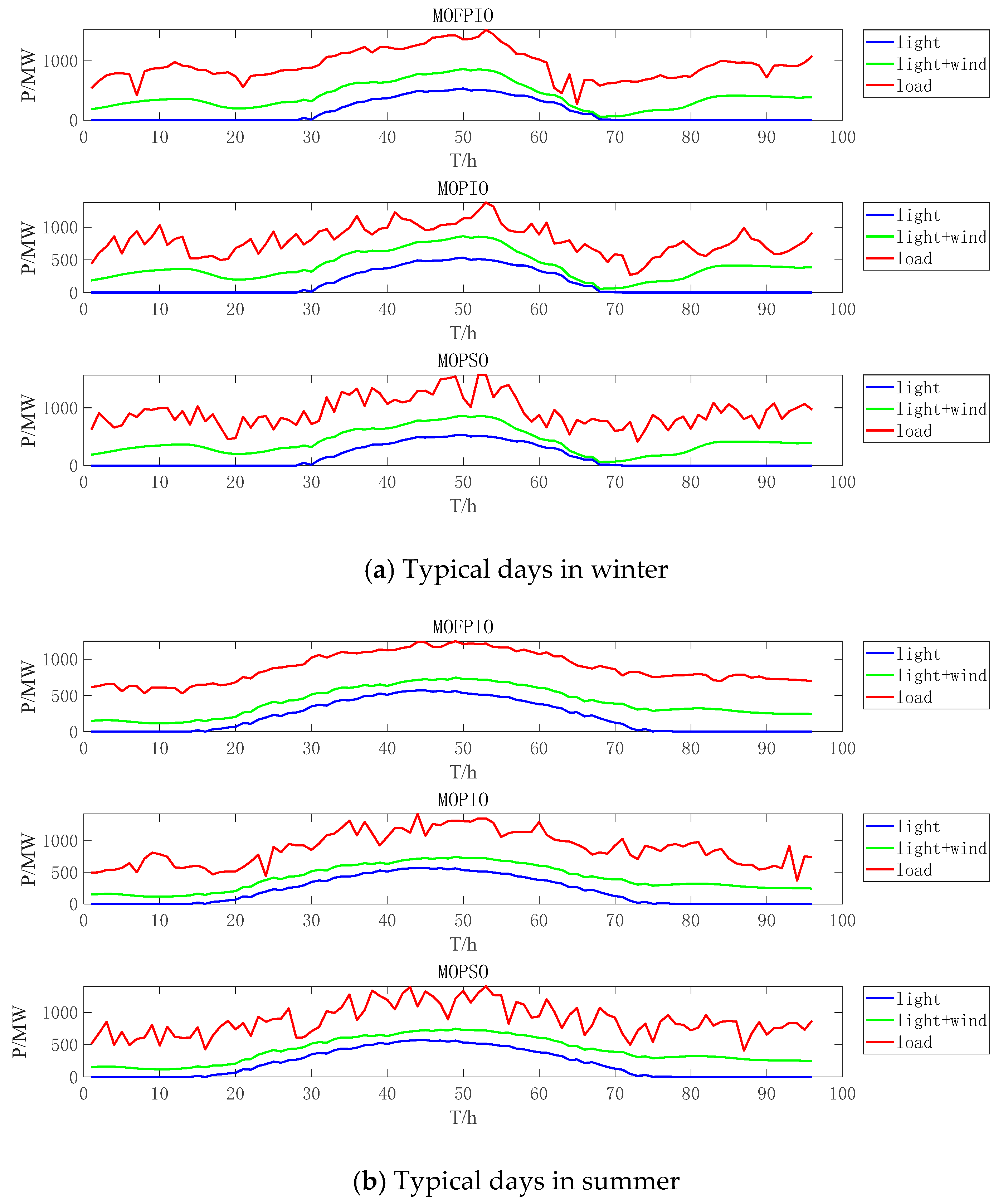 Energies 16 06787 g010