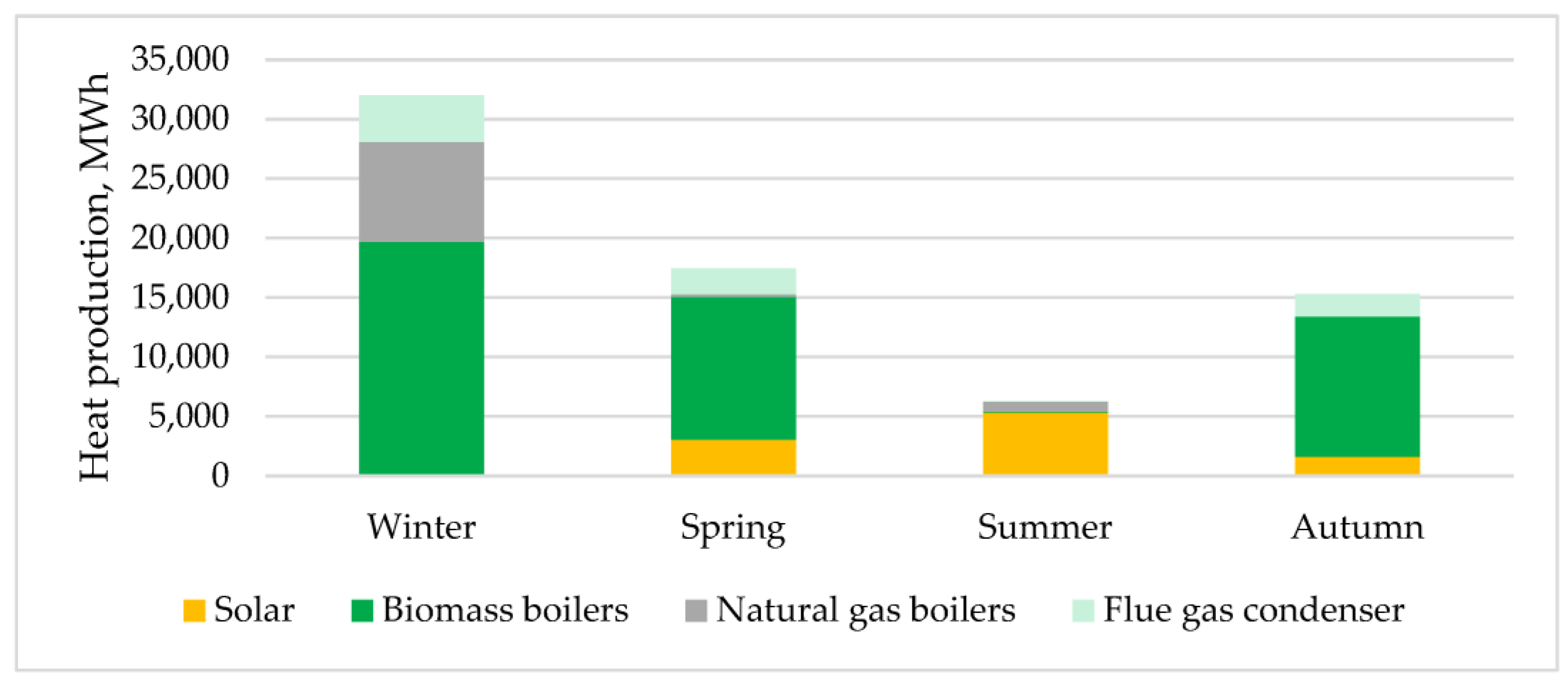 Energies 16 06796 g003