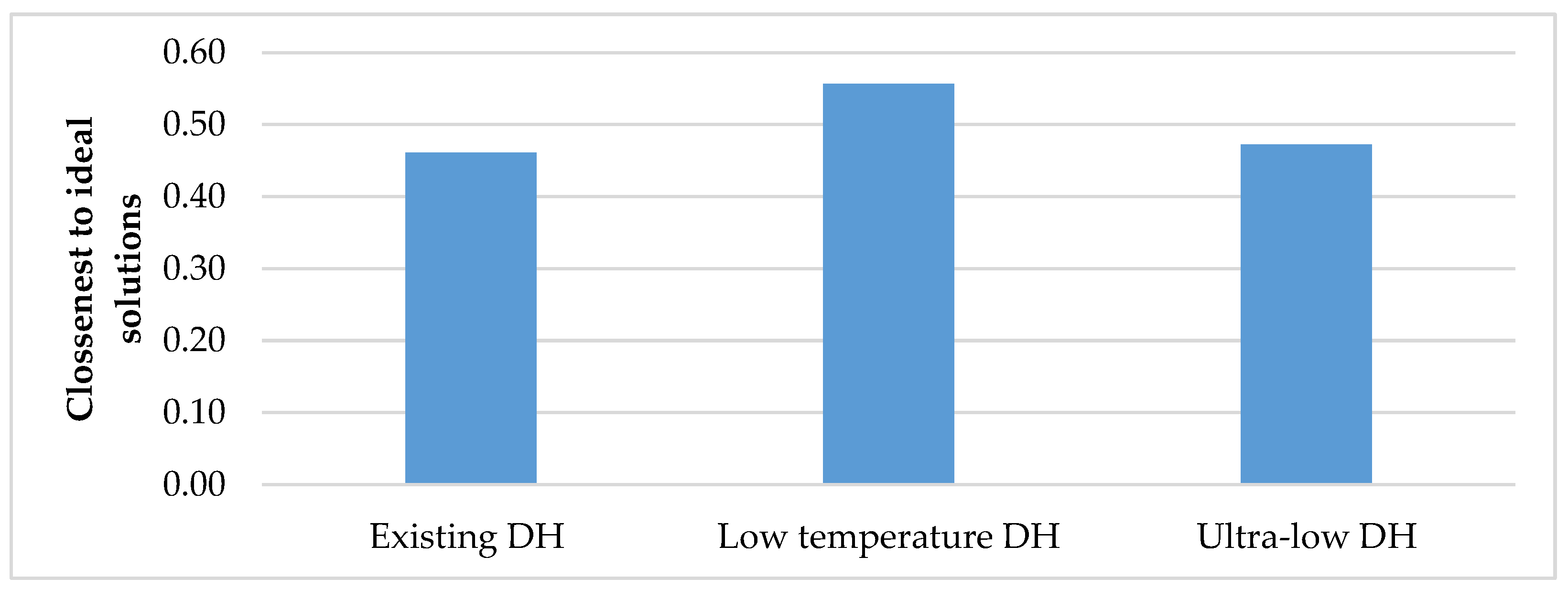 Energies 16 06796 g007