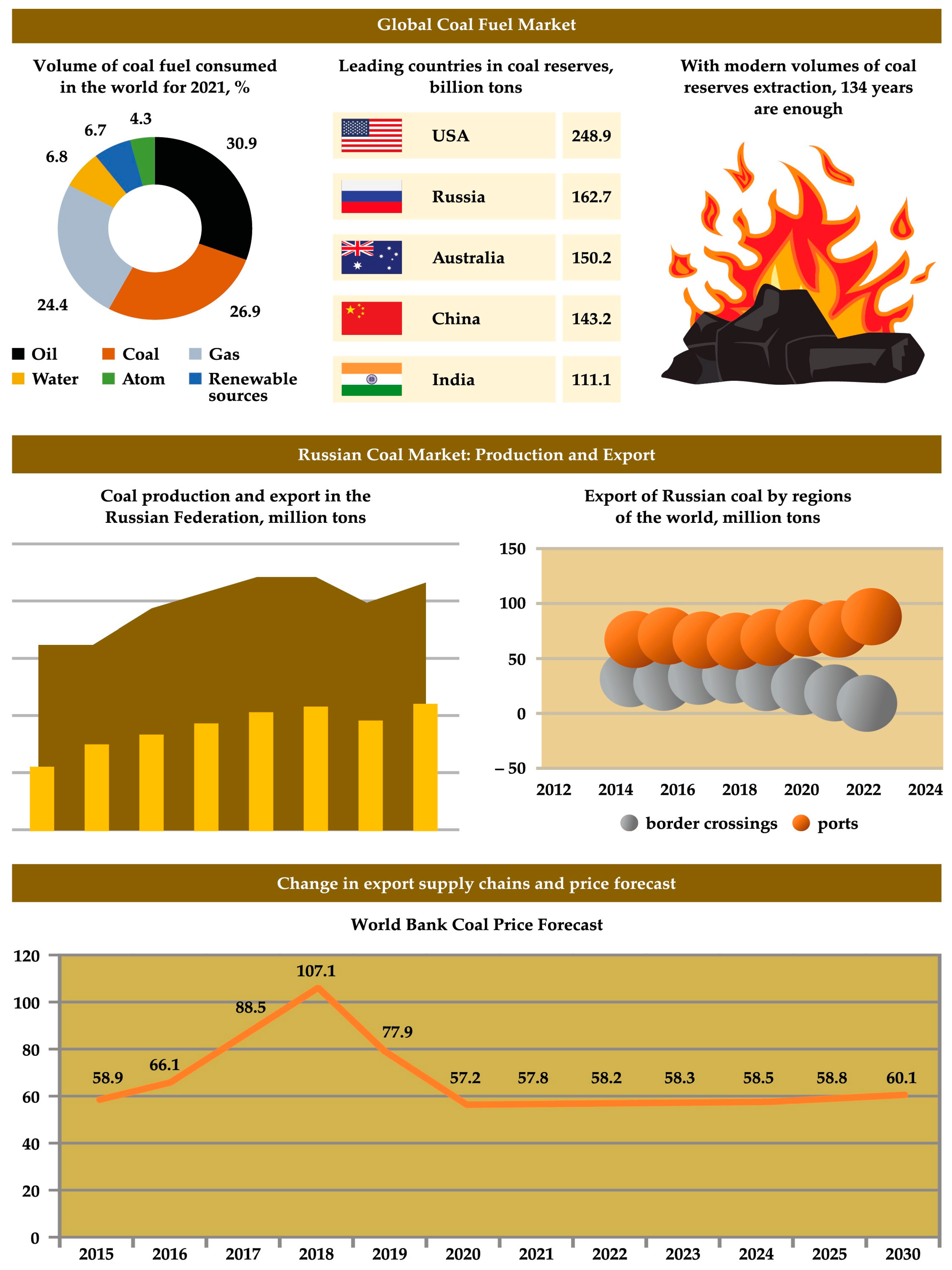 Energies 16 06797 g001