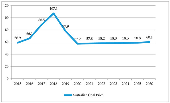 Energies 16 06797 g013