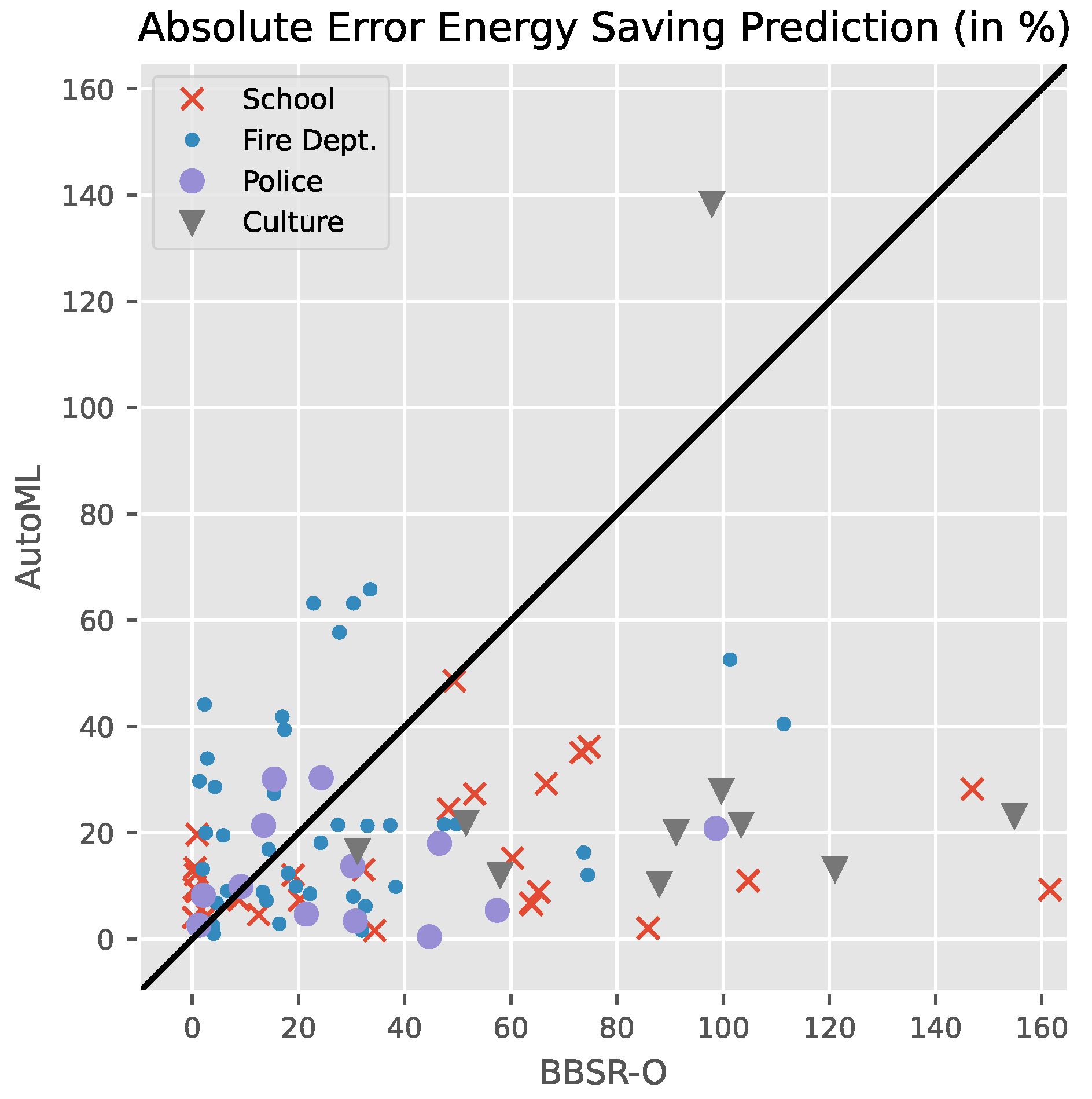 Energies 16 06799 g004