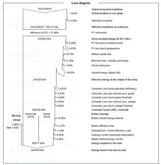 Energies 16 06803 g0a1
