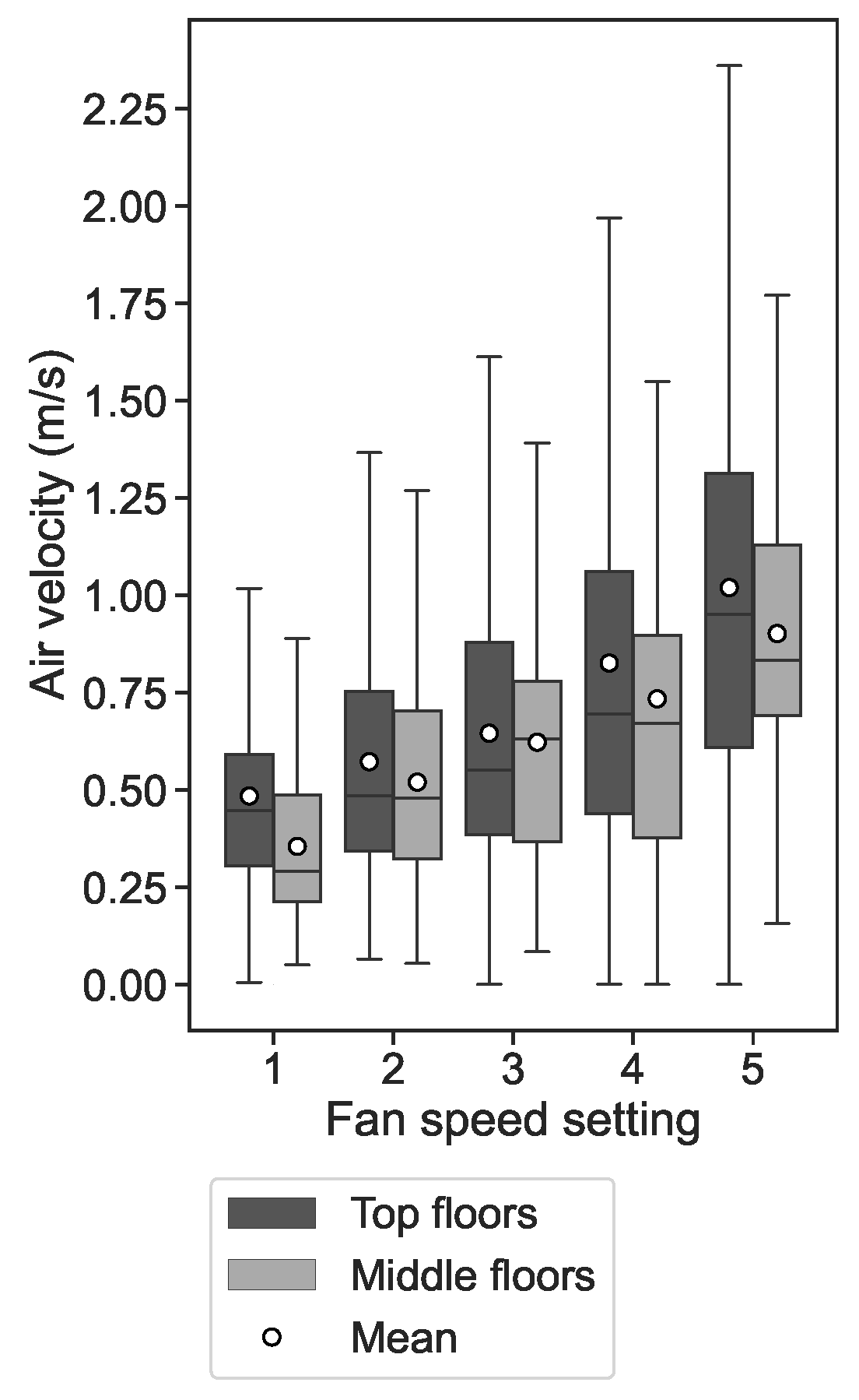 Energies 16 06807 g007