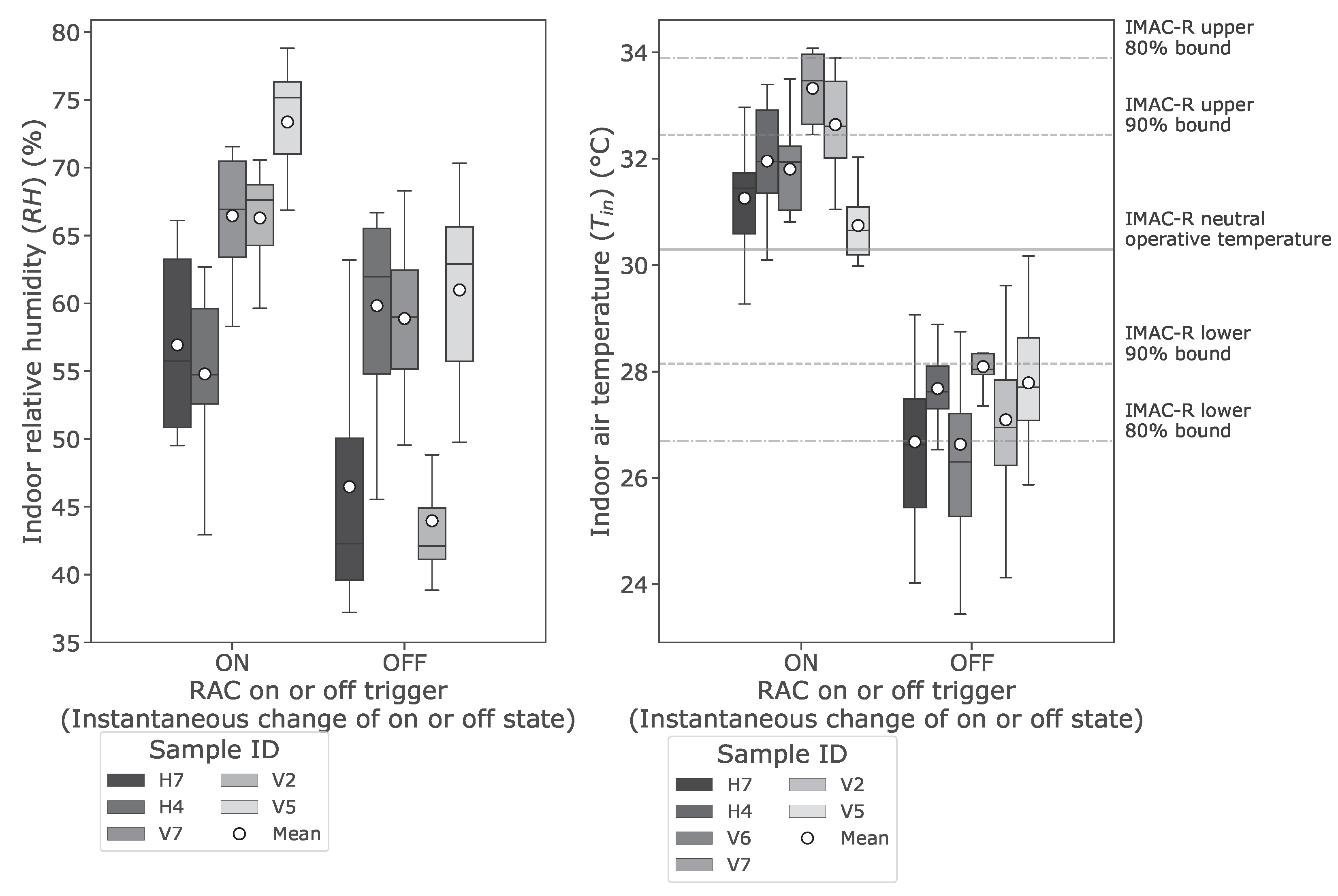 Energies 16 06807 g015