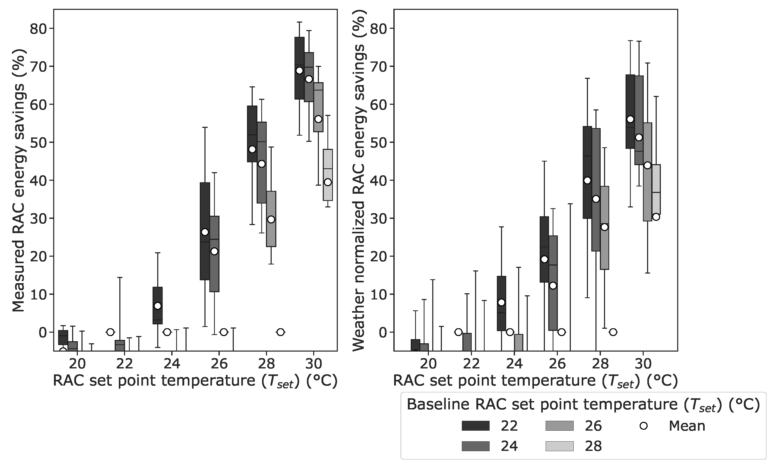 Energies 16 06807 g0a9