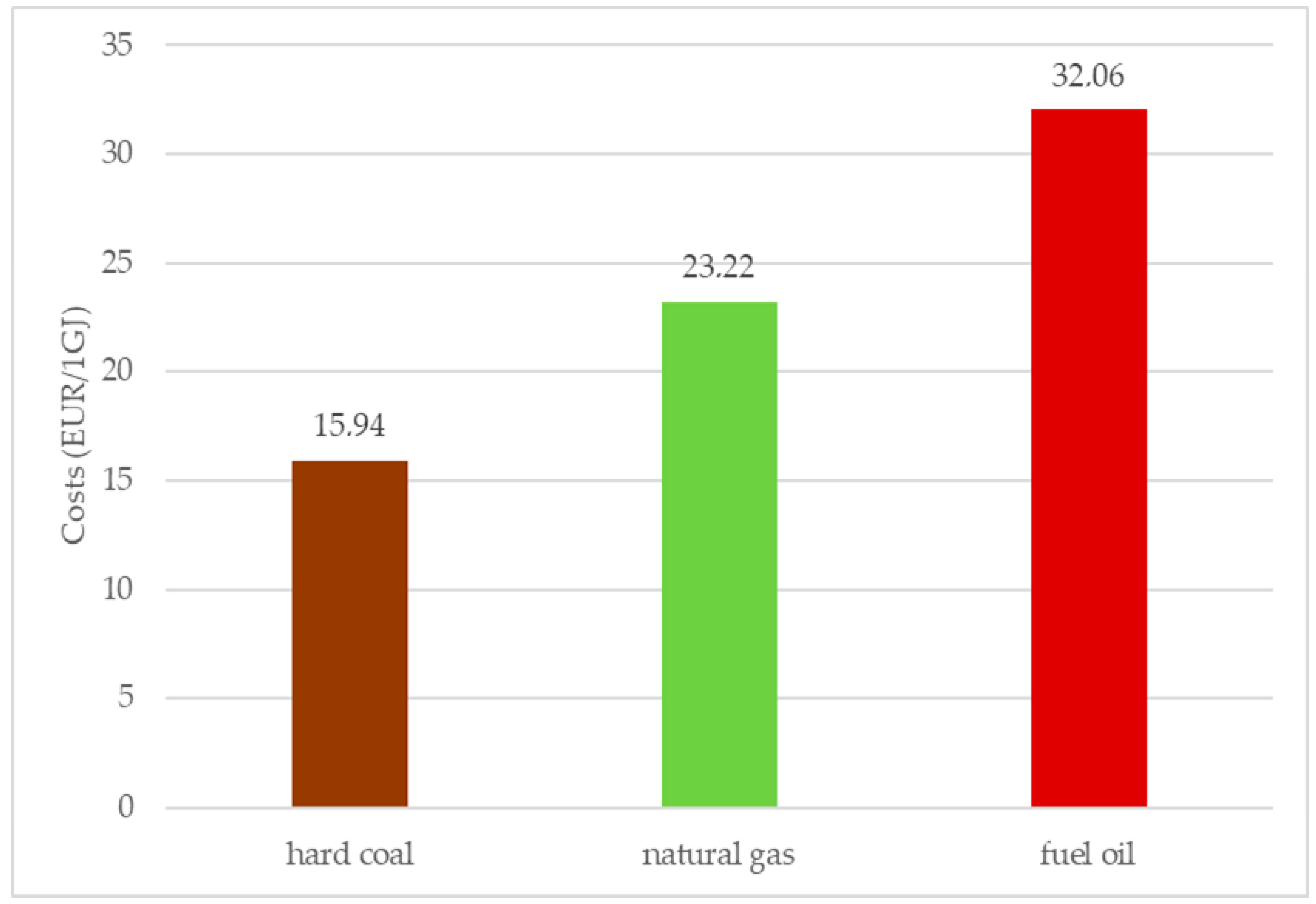 Energies 16 06810 g004