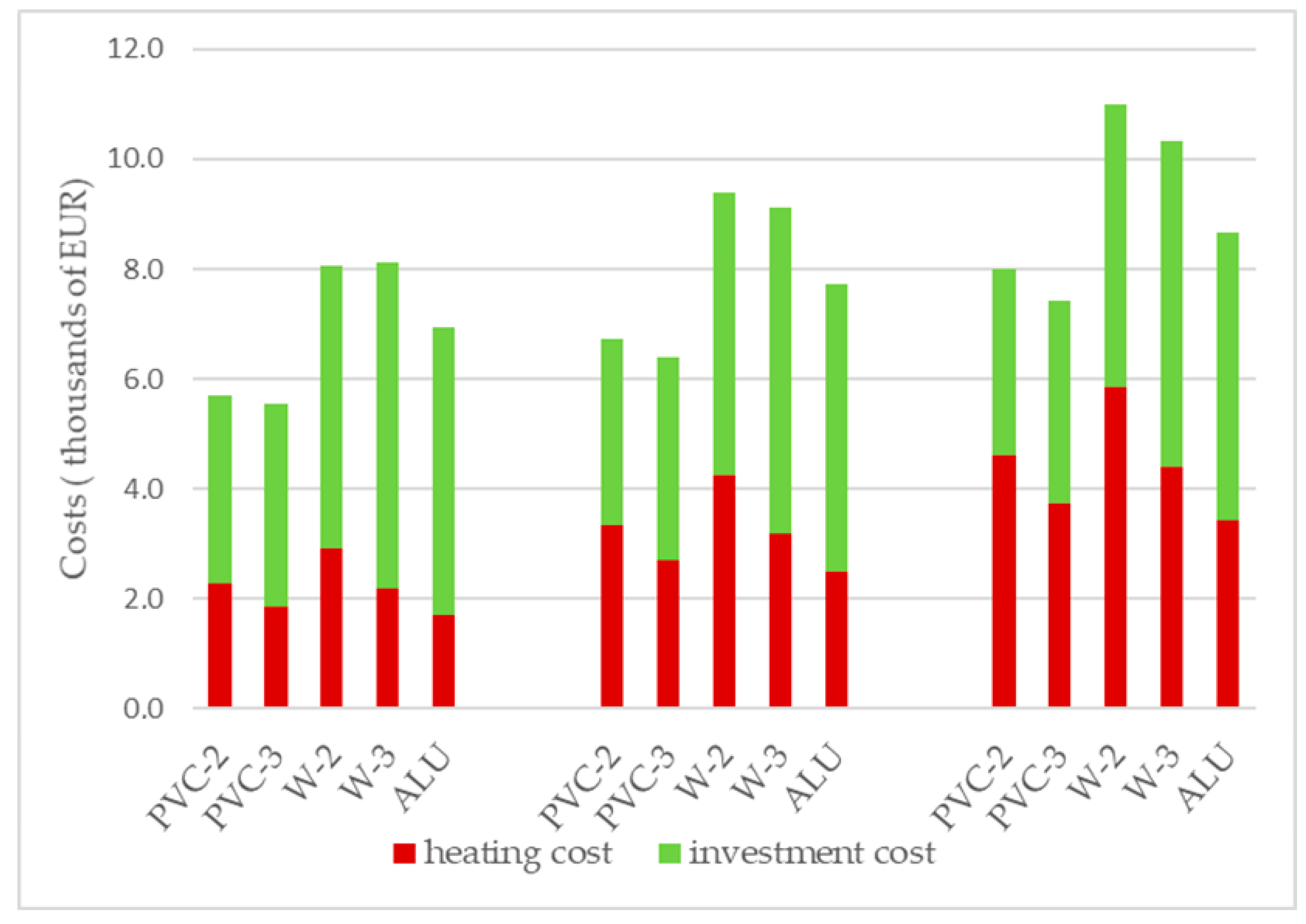 Energies 16 06810 g005