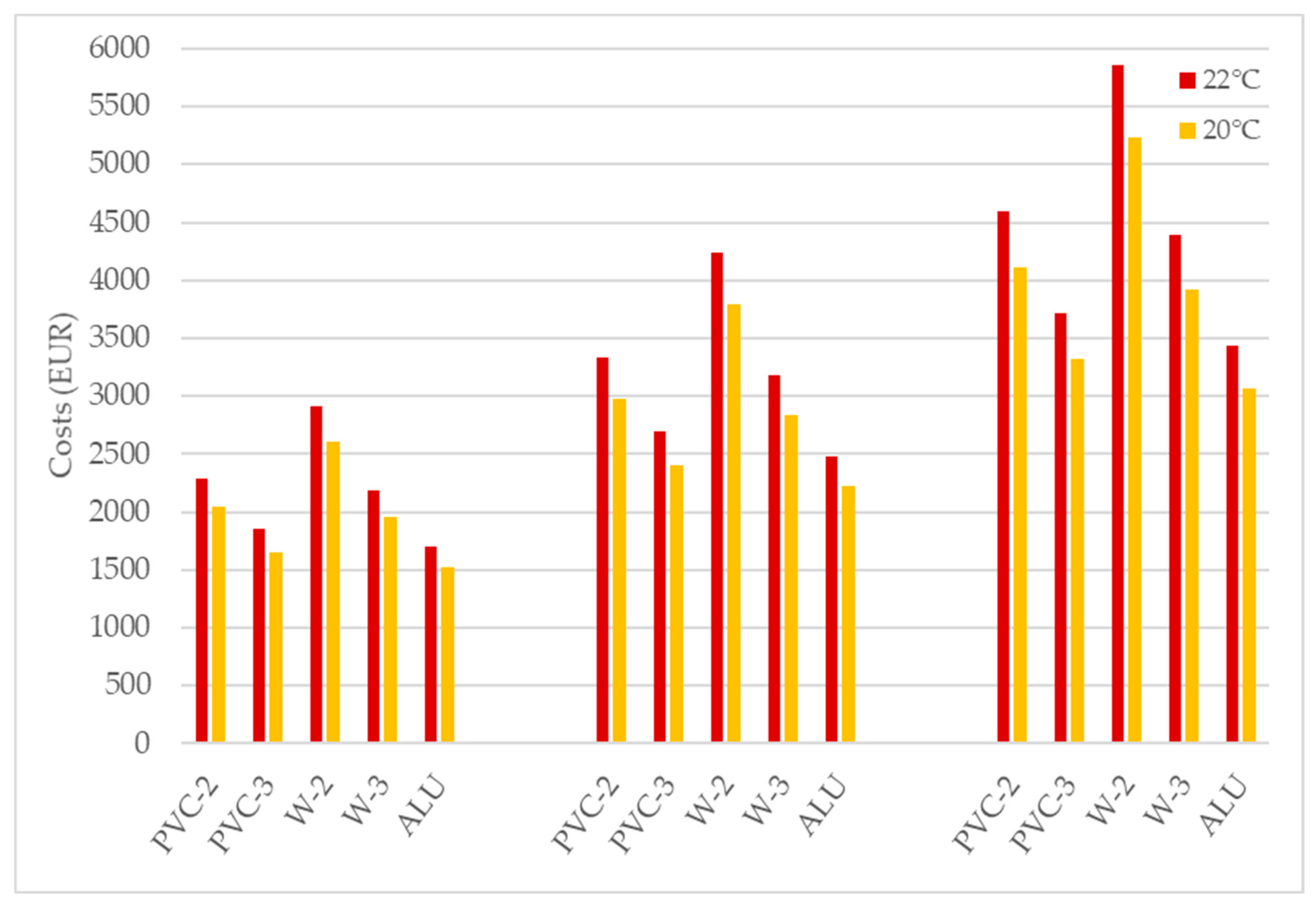 Energies 16 06810 g006