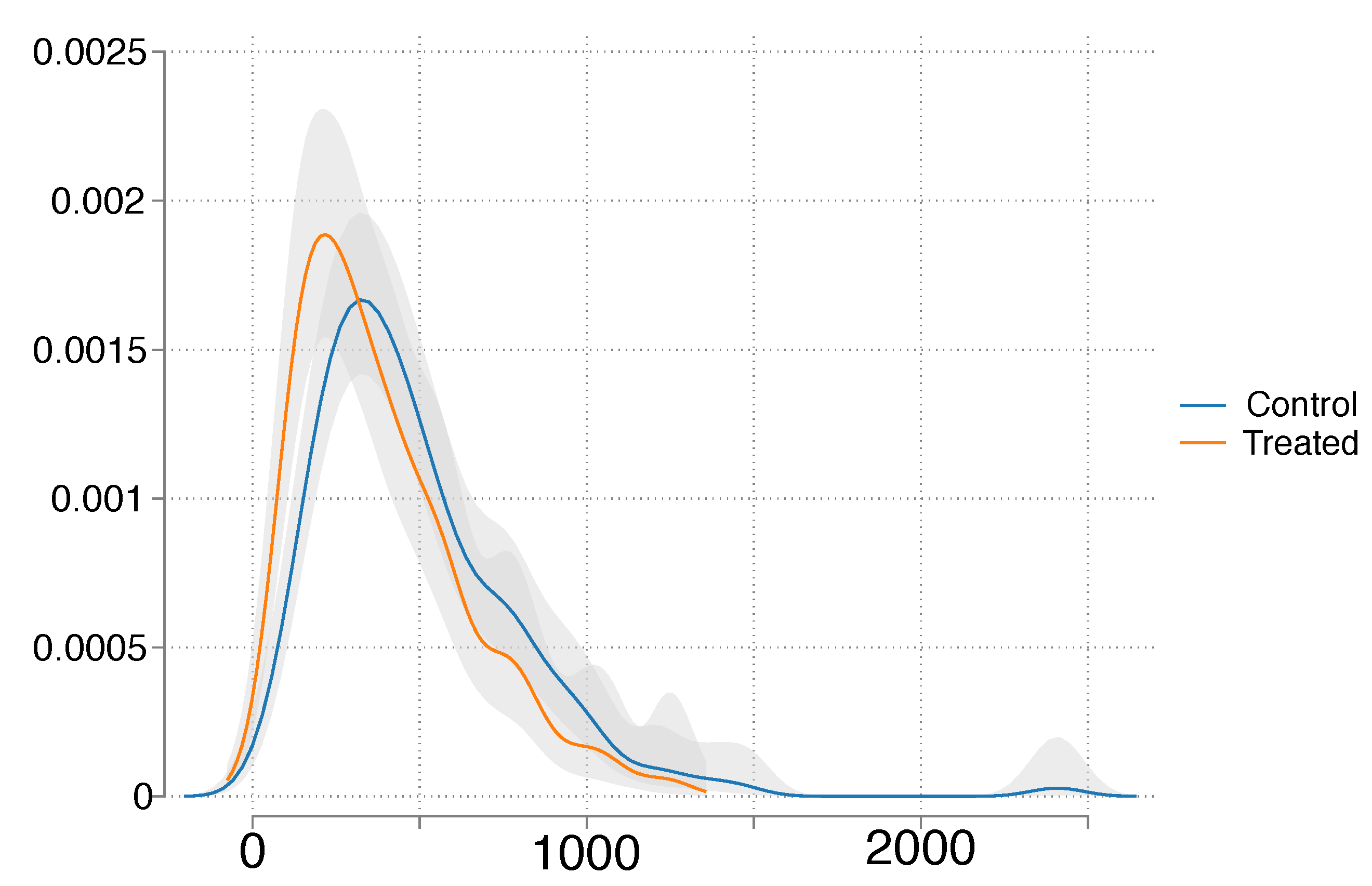 Energies 16 06811 g003