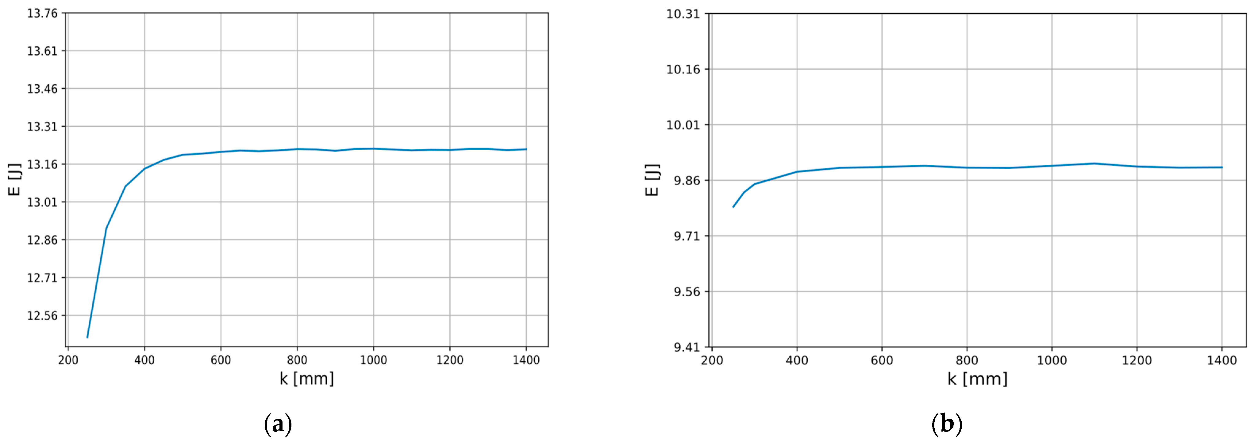 Energies 16 06814 g003