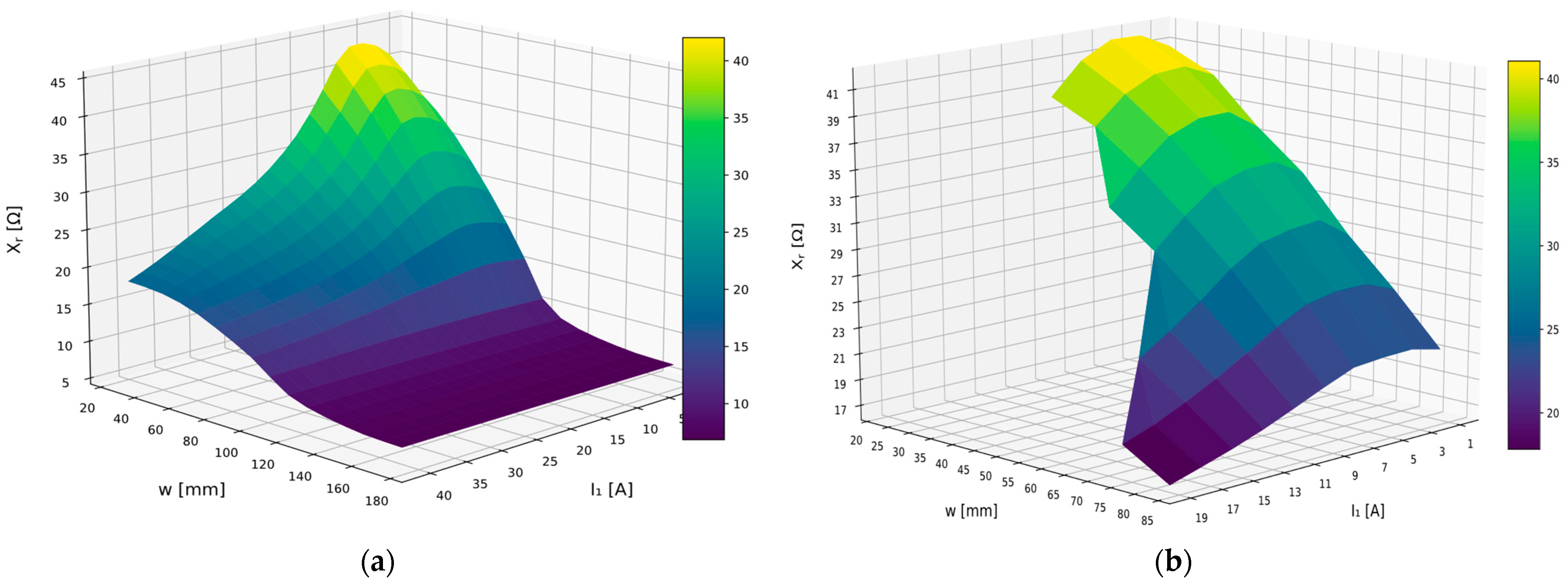 Energies 16 06814 g019