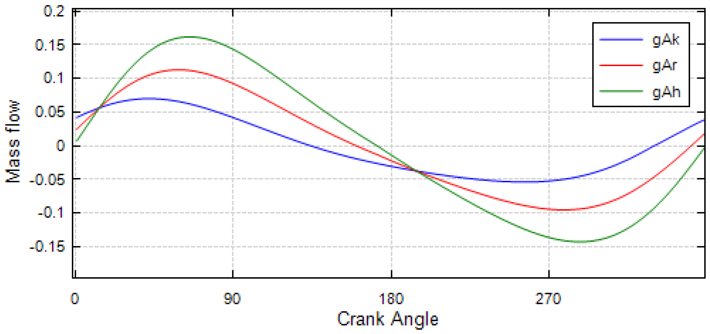 Energies 16 06815 g013