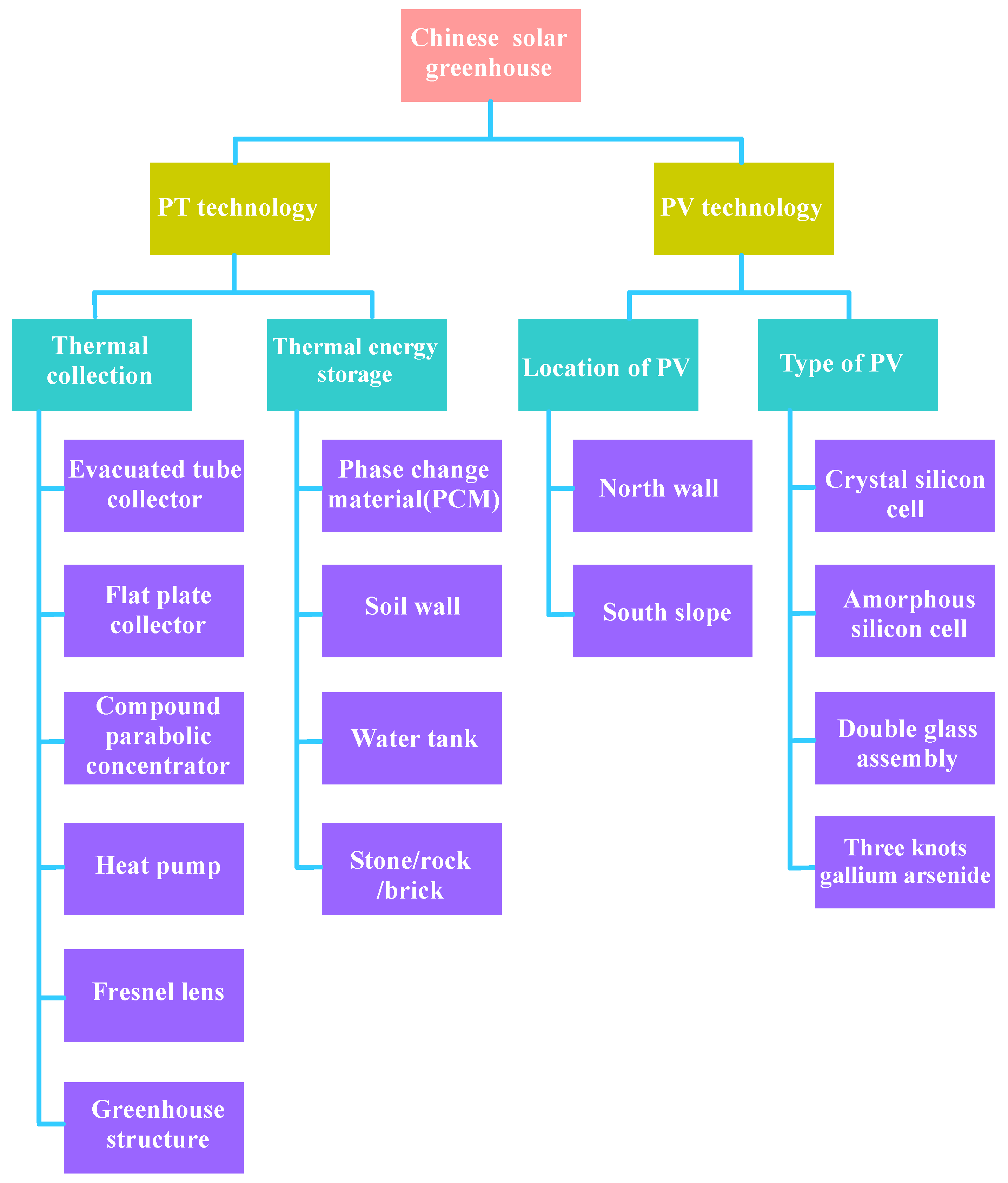 Energies 16 06816 g004