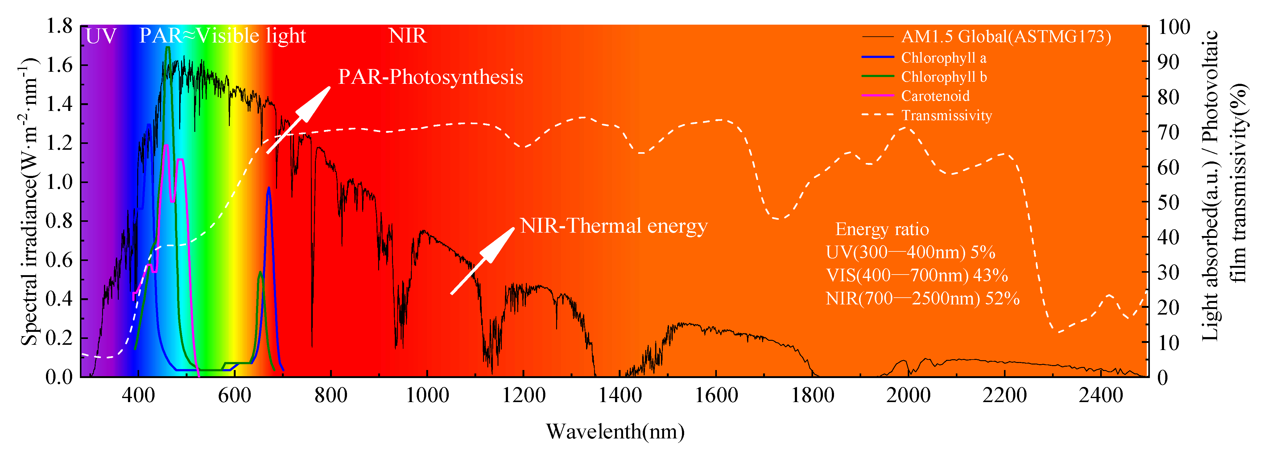 Energies 16 06816 g005