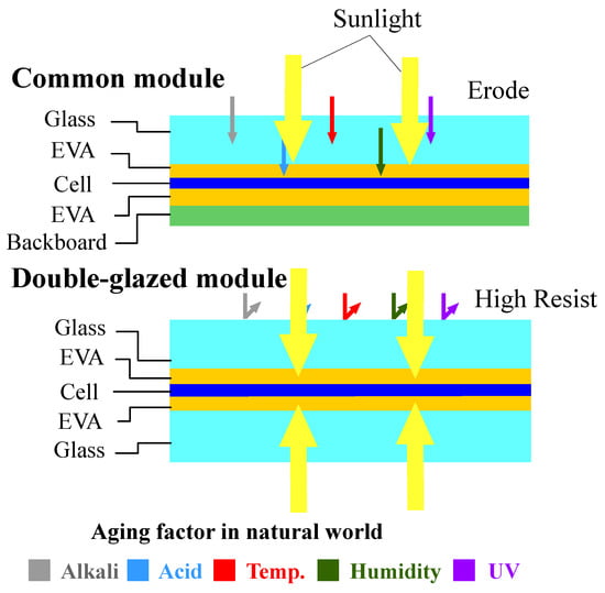 Energies 16 06816 g006