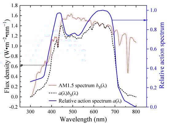 Energies 16 06816 g007