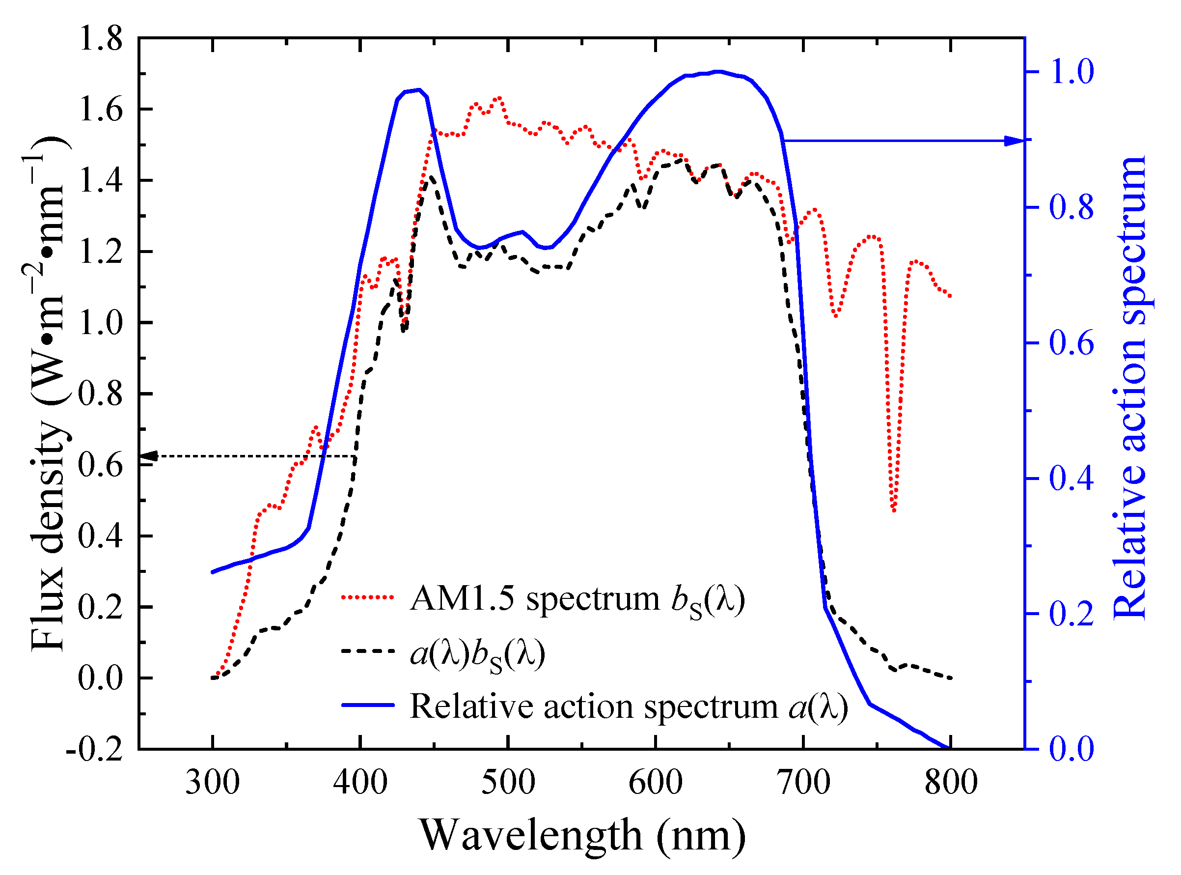 Energies 16 06816 g007