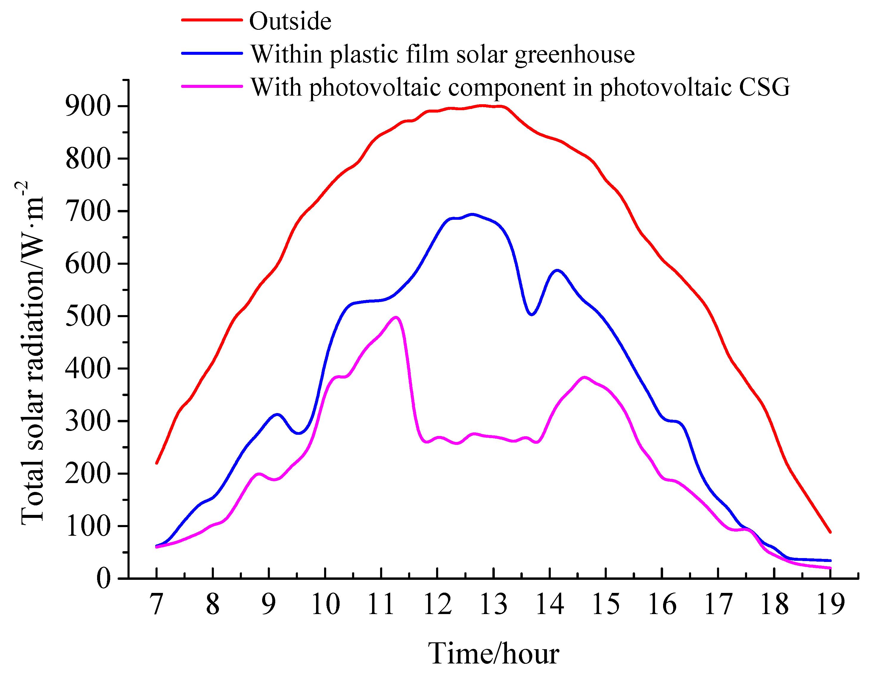 Energies 16 06816 g009