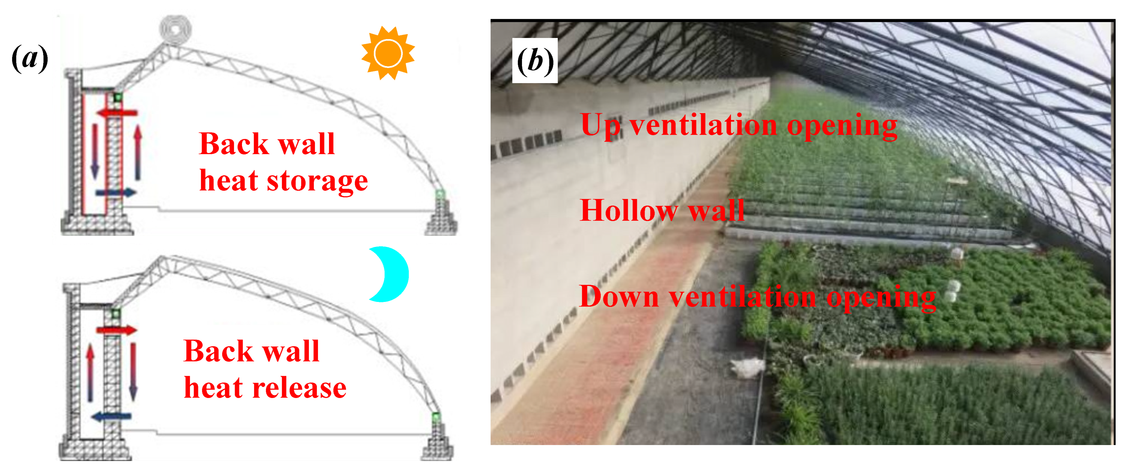 Energies 16 06816 g014