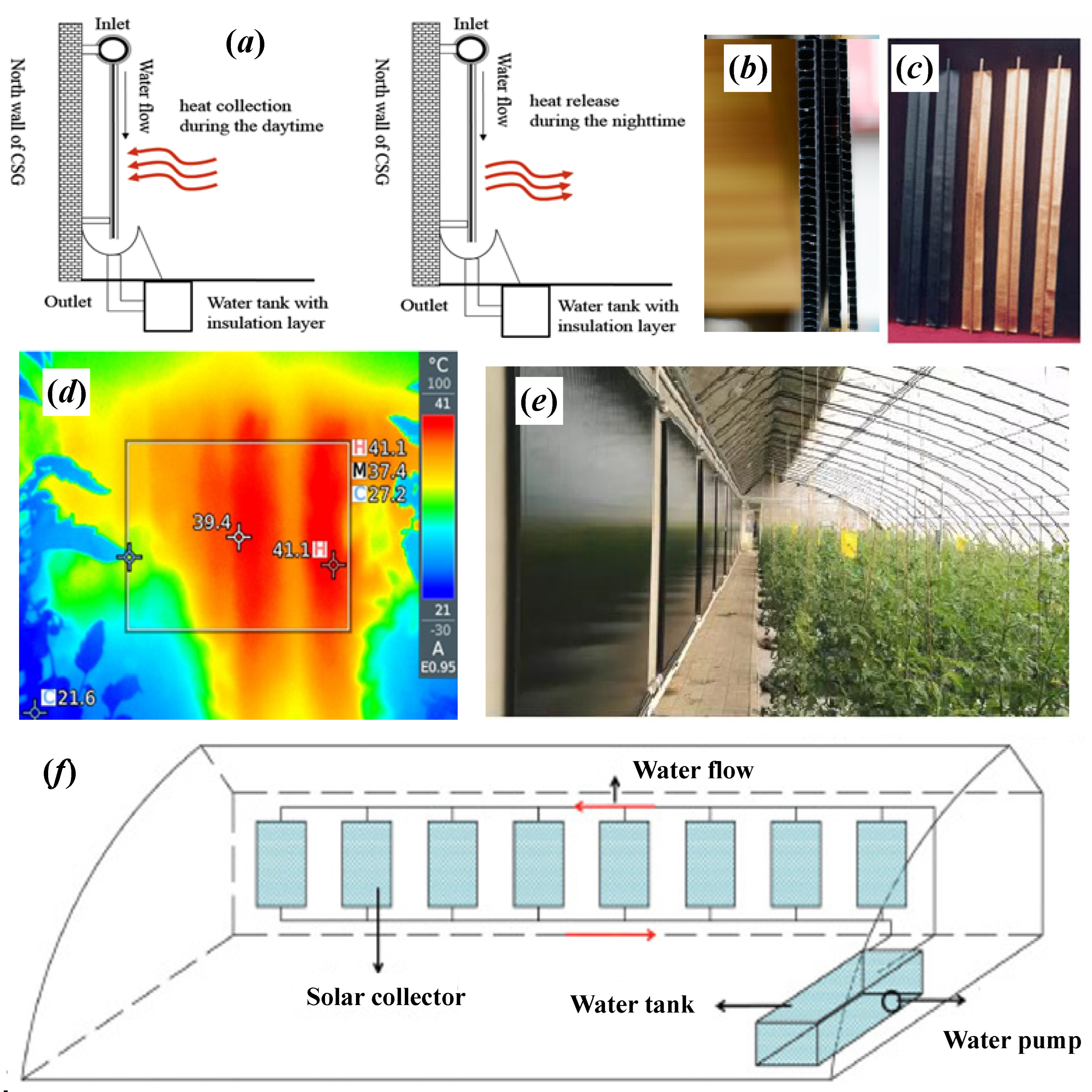 Energies 16 06816 g017