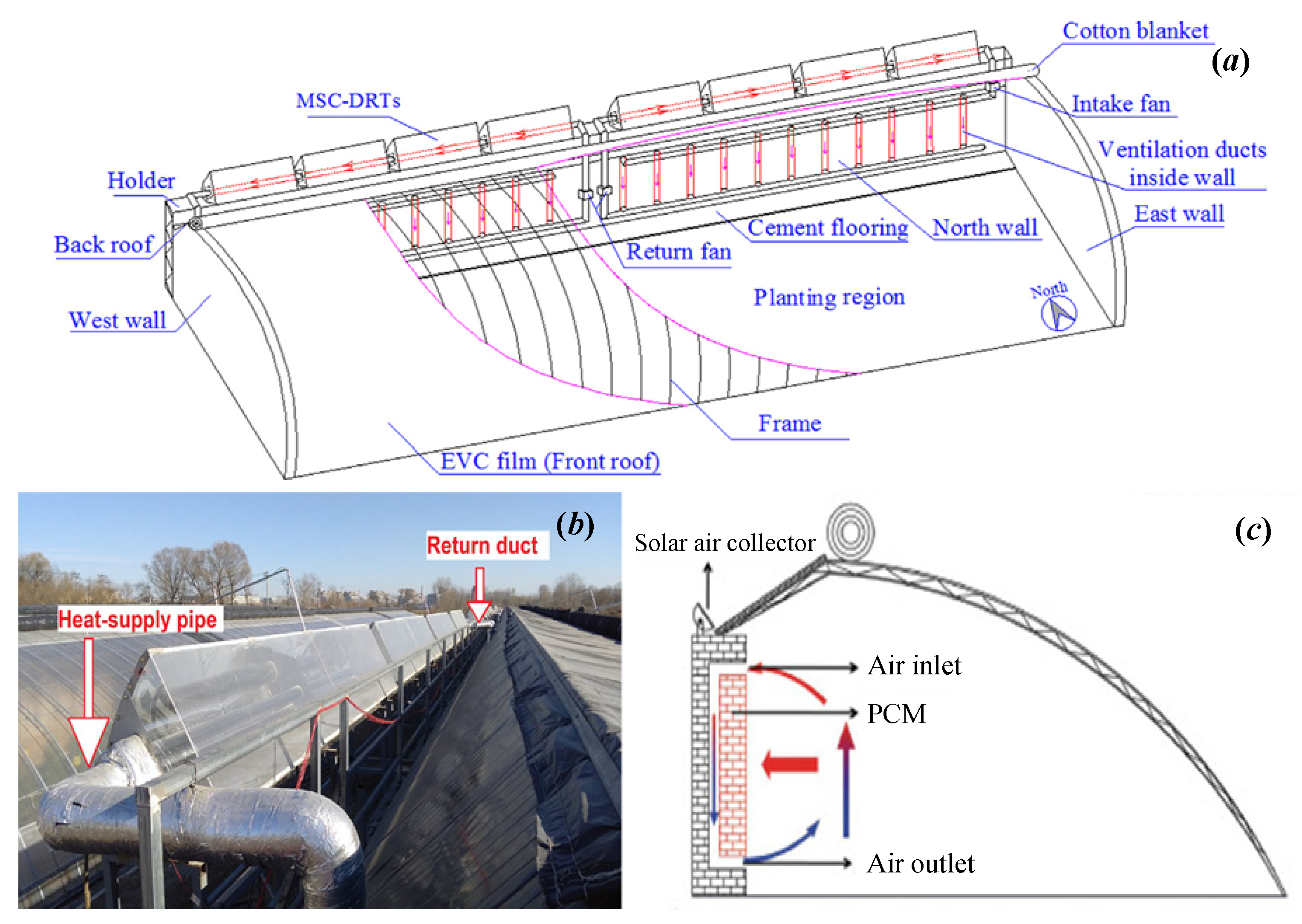 Energies 16 06816 g019