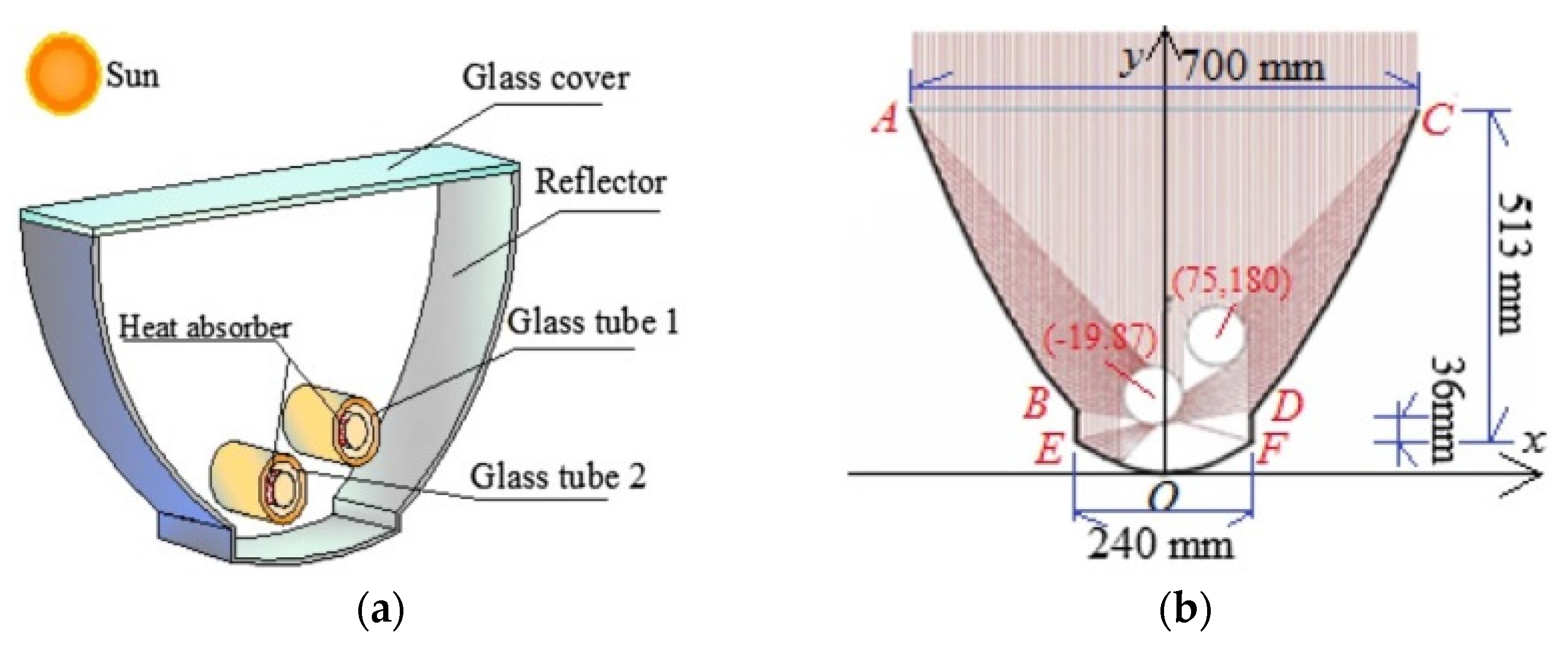 Energies 16 06816 g020