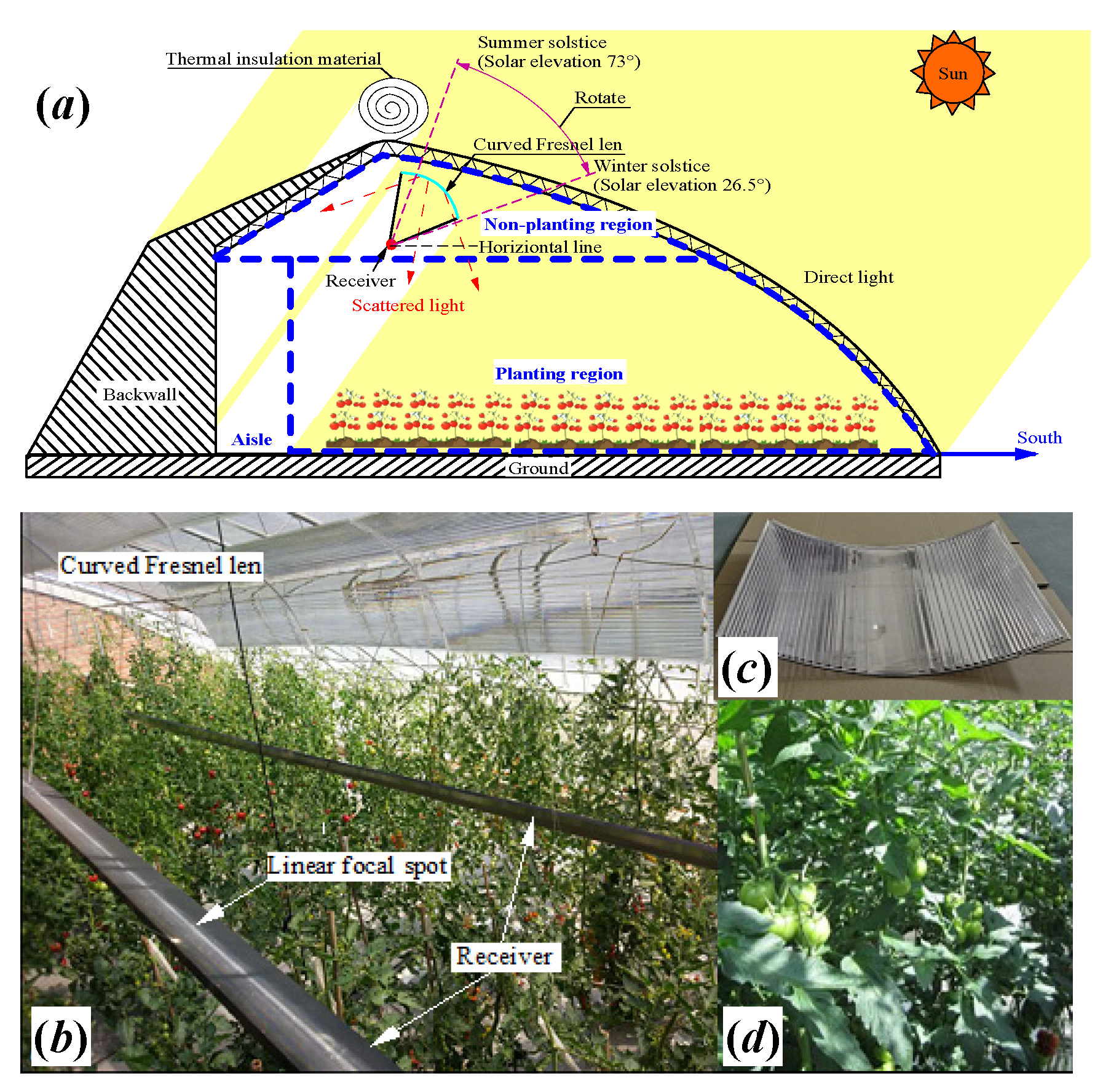 Energies 16 06816 g021