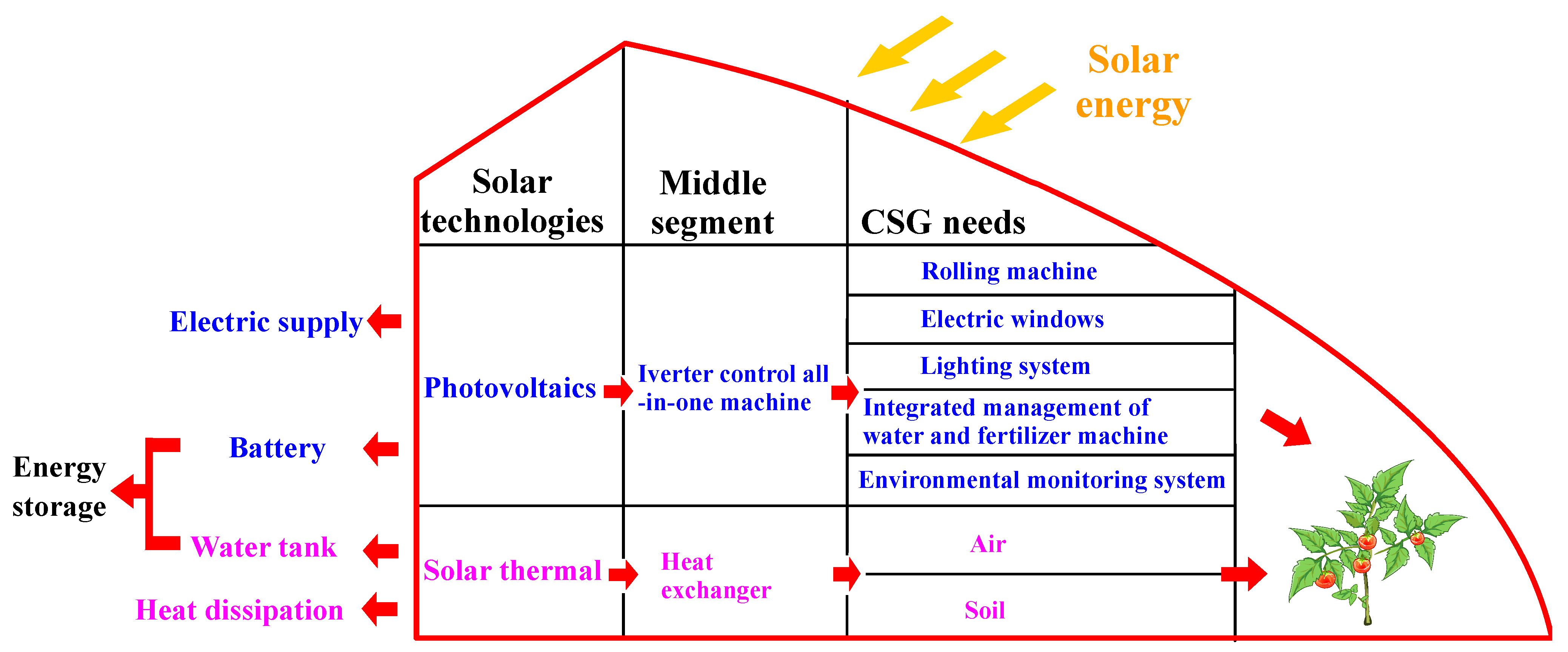 Energies 16 06816 g022