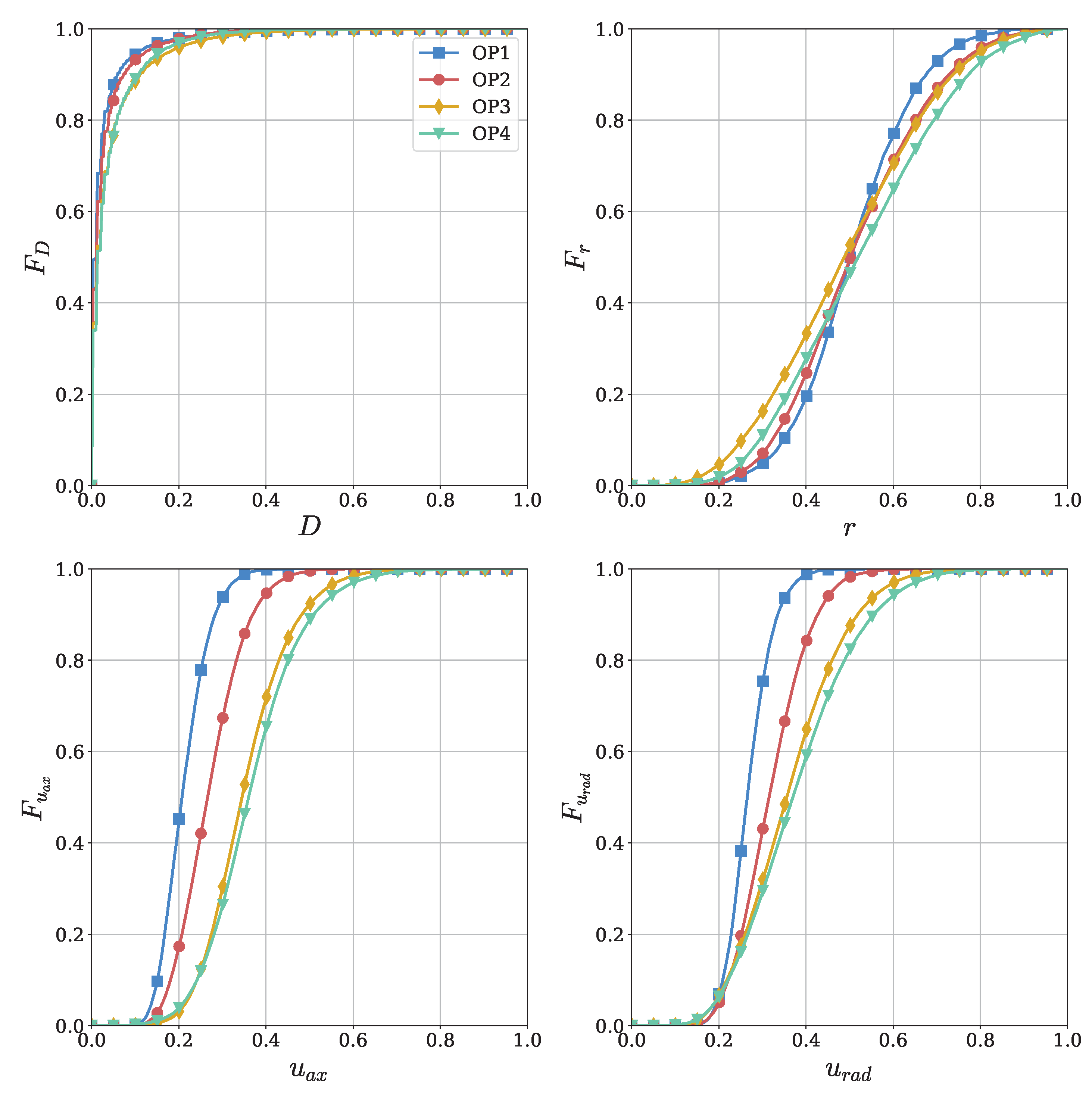 Energies 16 06818 g003