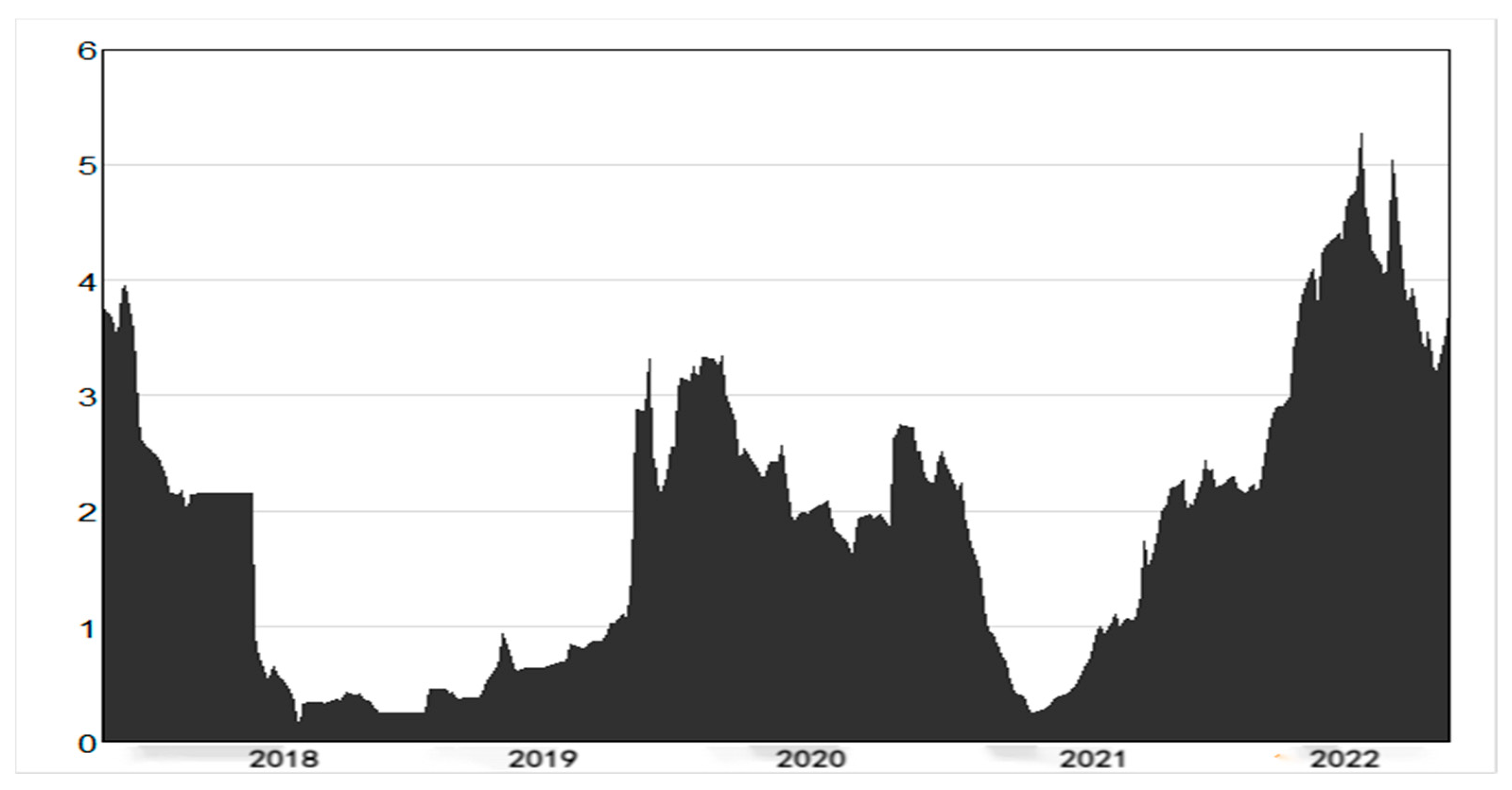 Energies 16 06820 g002